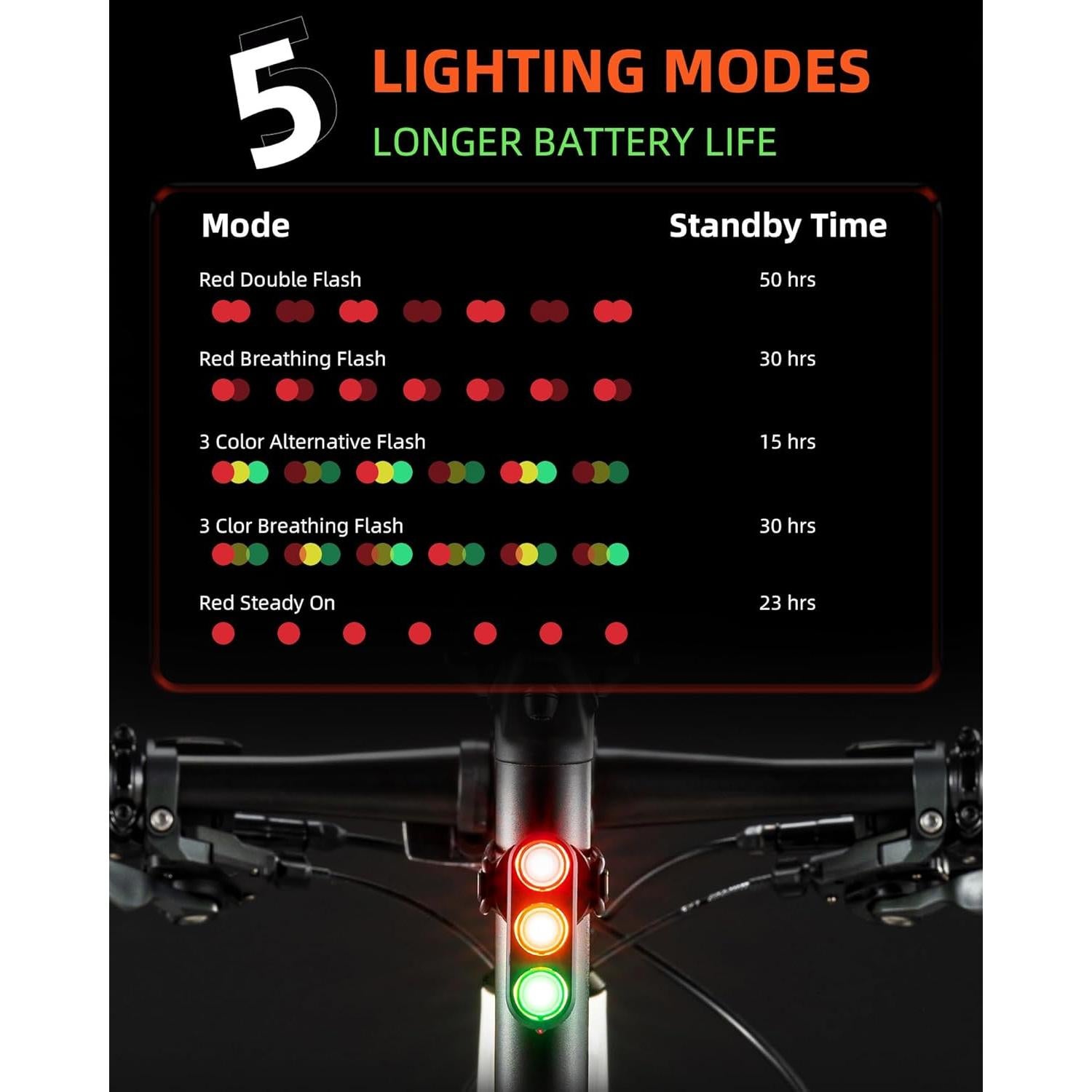 Luz Trasera Recargable ROCKBROS para Bicicleta IPX6 120 Lúmenes