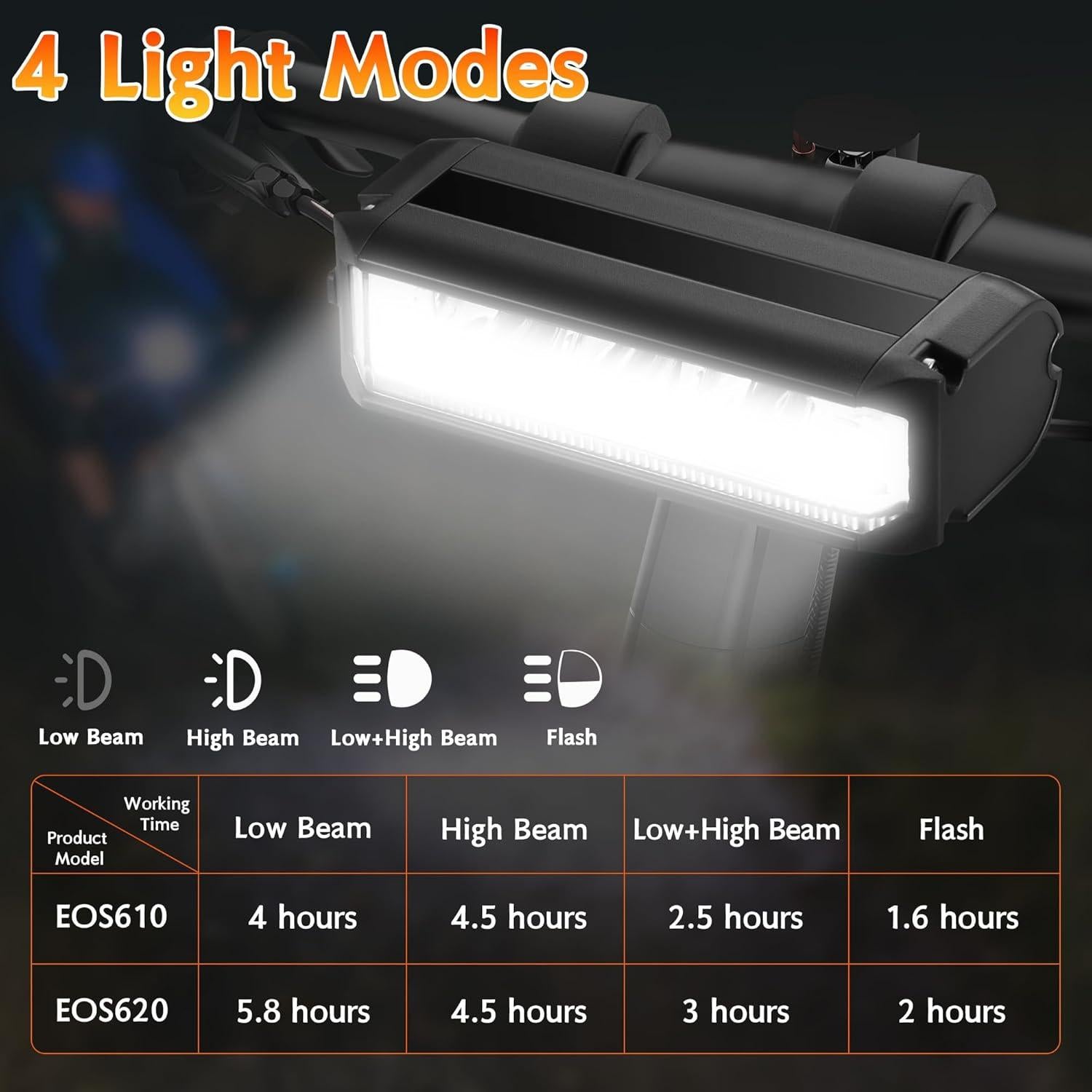 Luz de Bicicleta Mooyude US-610-001 500 Lúmenes Impermeable