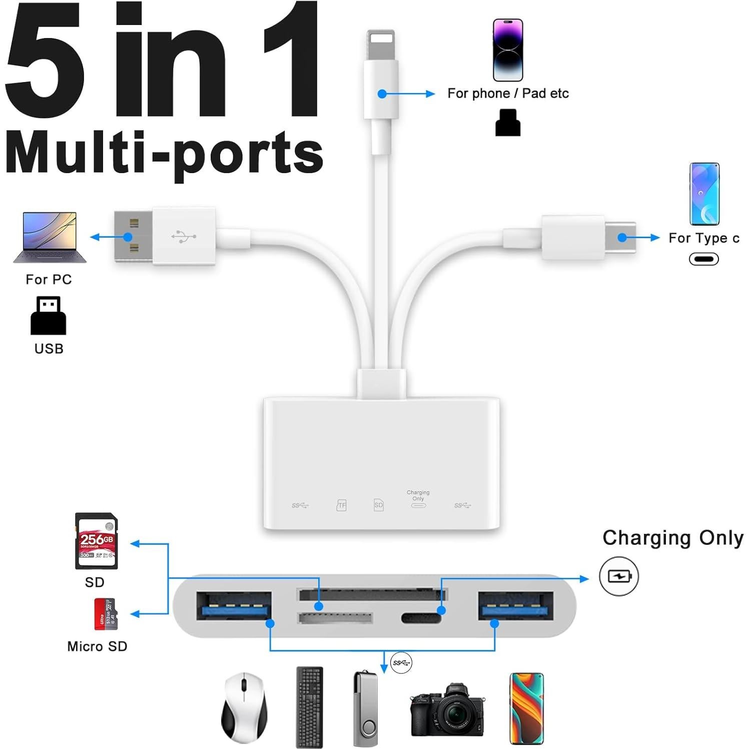 Lector de Tarjetas de Memoria JOOPSHEE 5-en-1 USB-C y SD