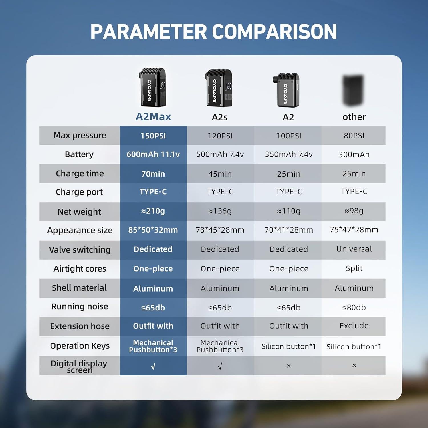 Mini bomba eléctrica para bicicleta CYCLAMI A2MAX 150PSI