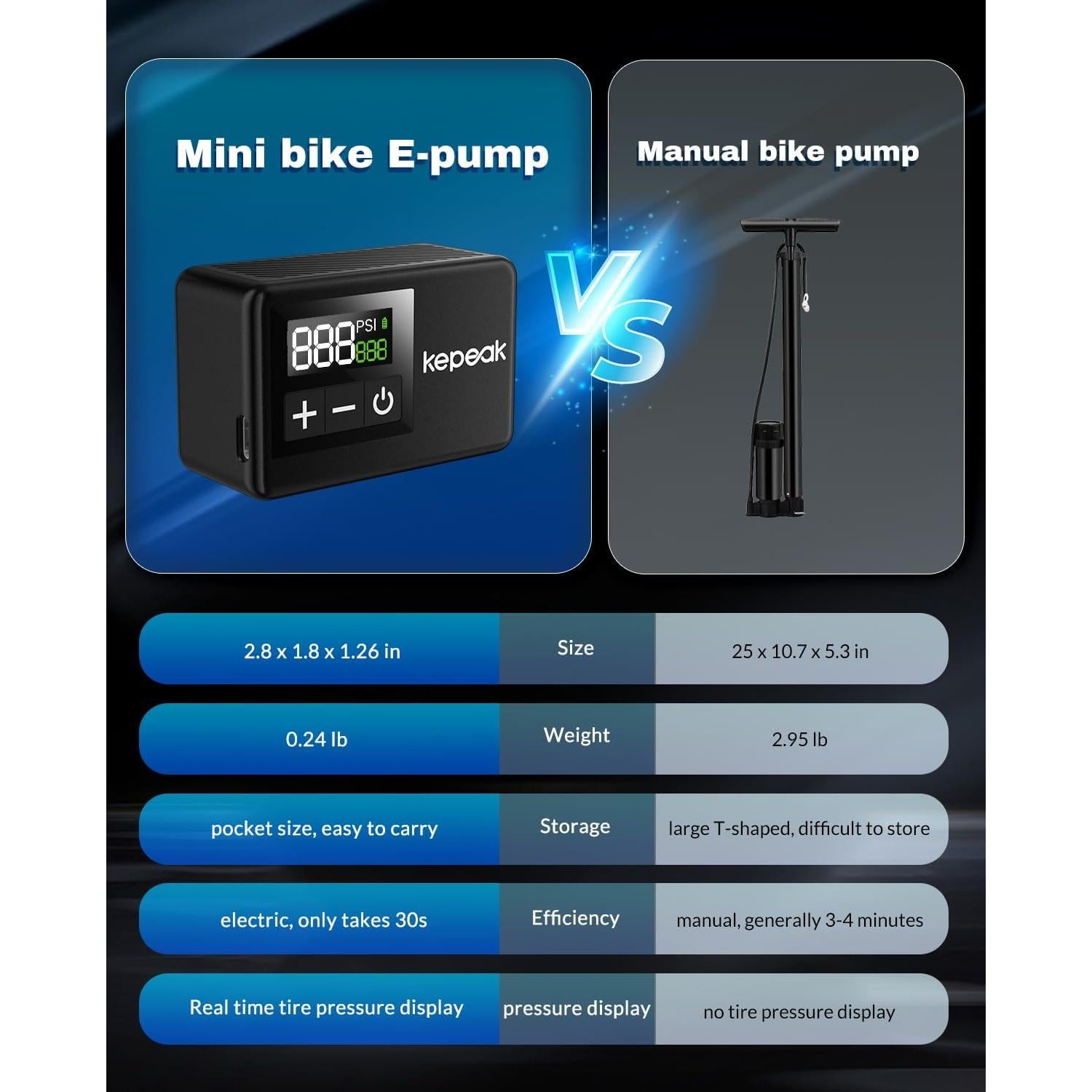 Bomba de Bicicleta Eléctrica KEPEAK 120 PSI con Manómetro