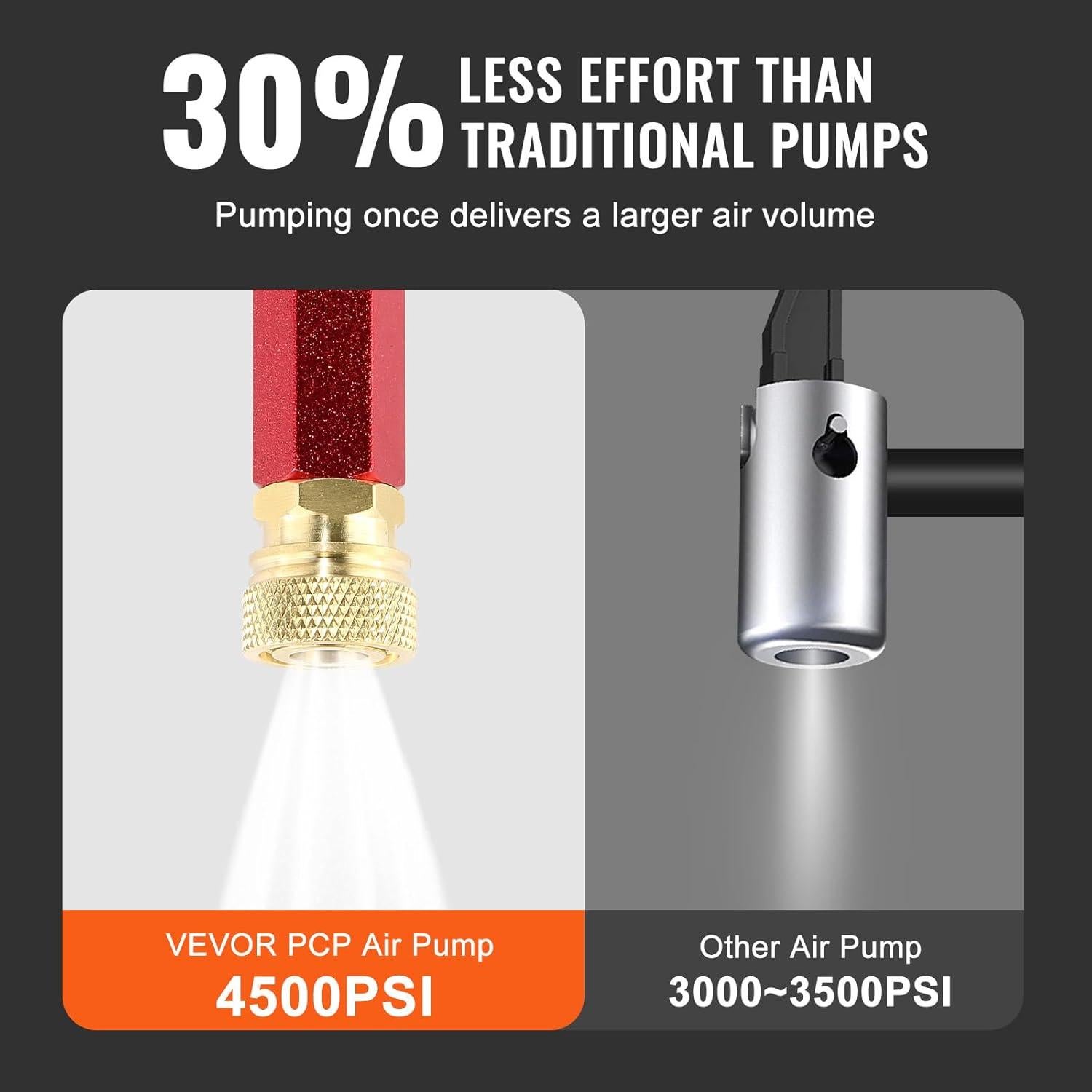 Bomba de Mano VEVOR 4500 PSI 3 Etapas Acero Inoxidable