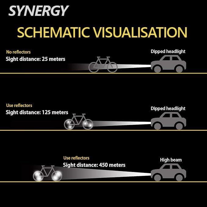 Kit de Reflectores Delanteros y Traseros 6 Pcs SYNERGY para Bicicleta