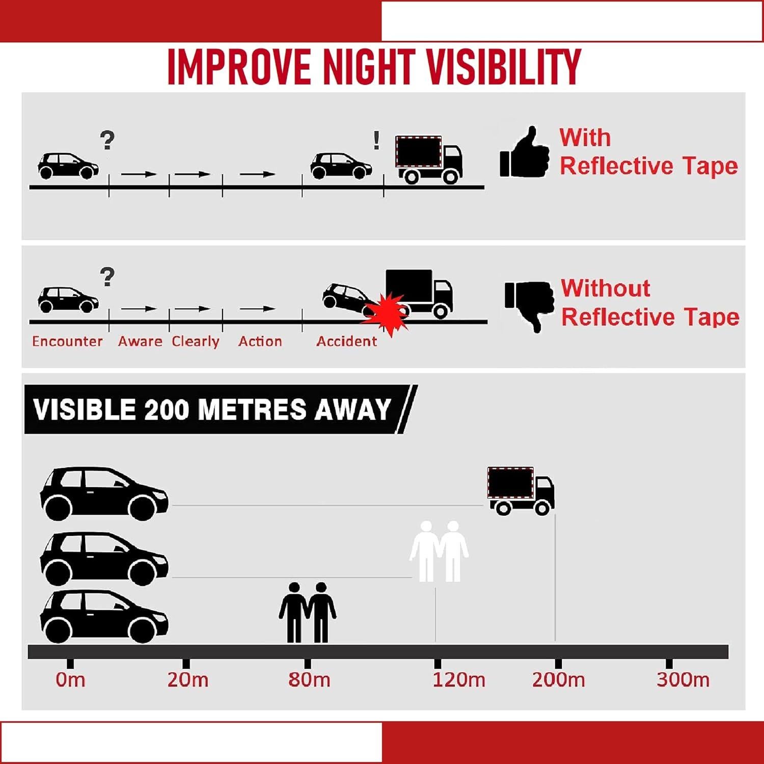 Cinta Reflectante DOT-C2 5 cm x 30.48 m Rojo Blanco THKULKME