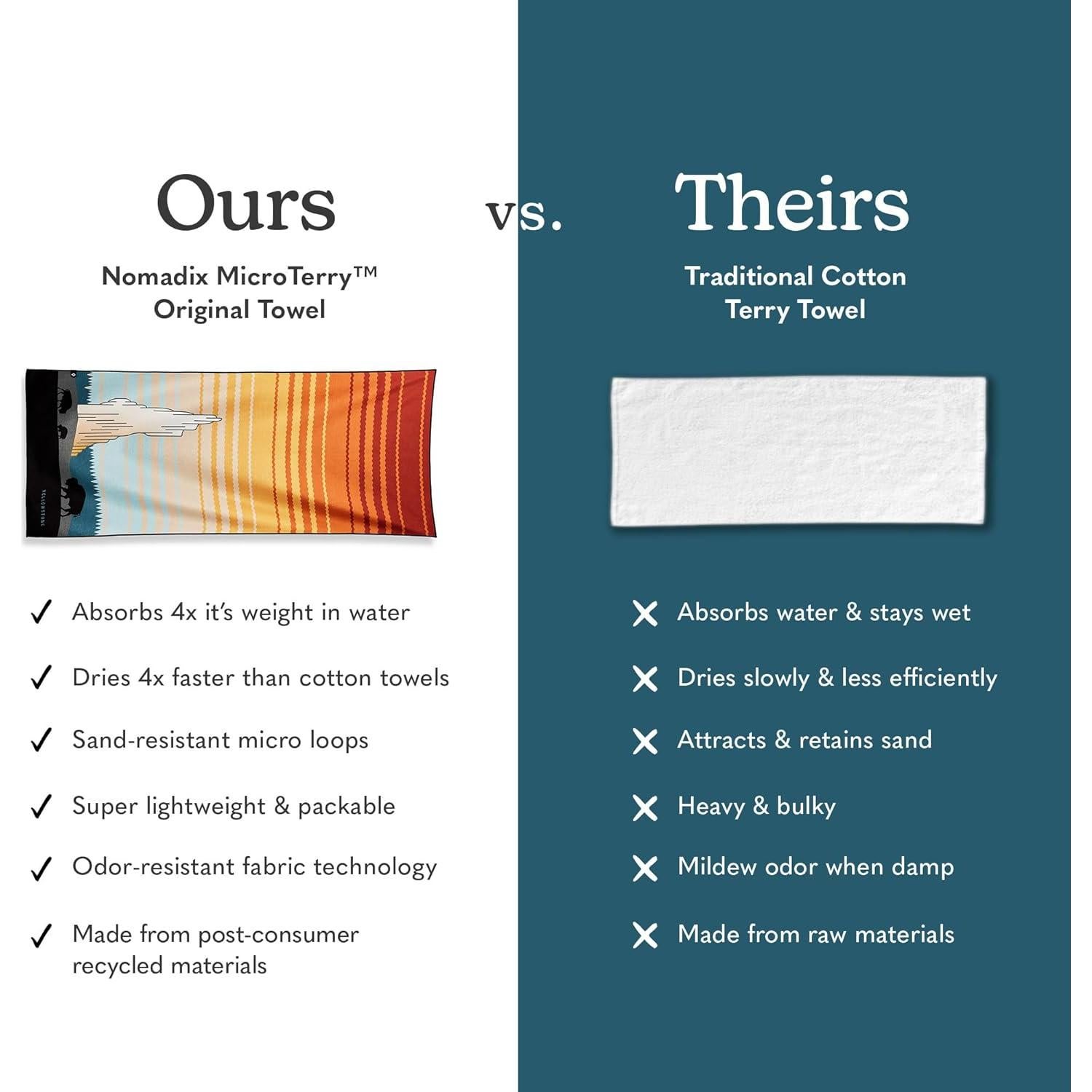 Toalla de Yoga Nomadix Parque Nacional Yellowstone 76x184 cm