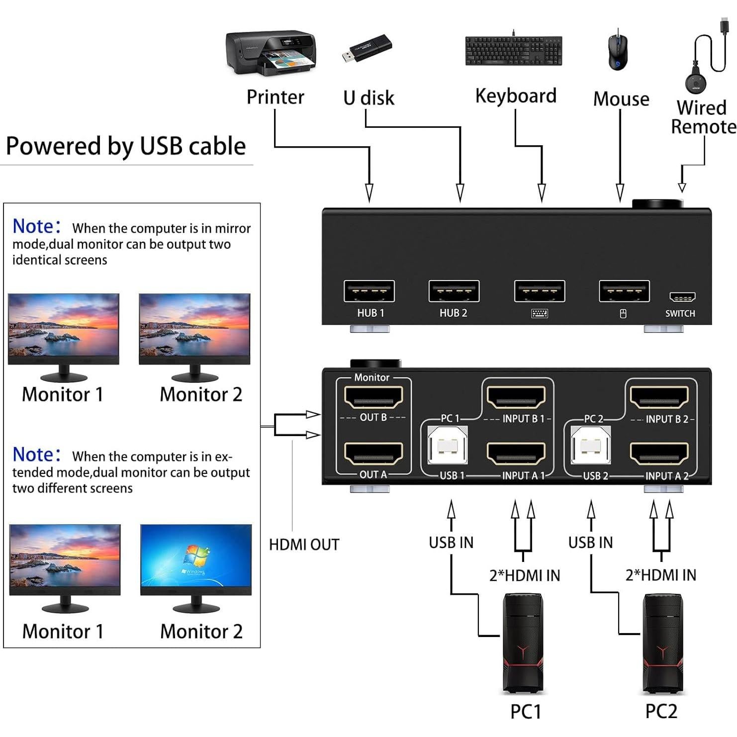 Conmutador KVM Doble Monitor HDMI 4K MLEEDA 2 Puertos USB