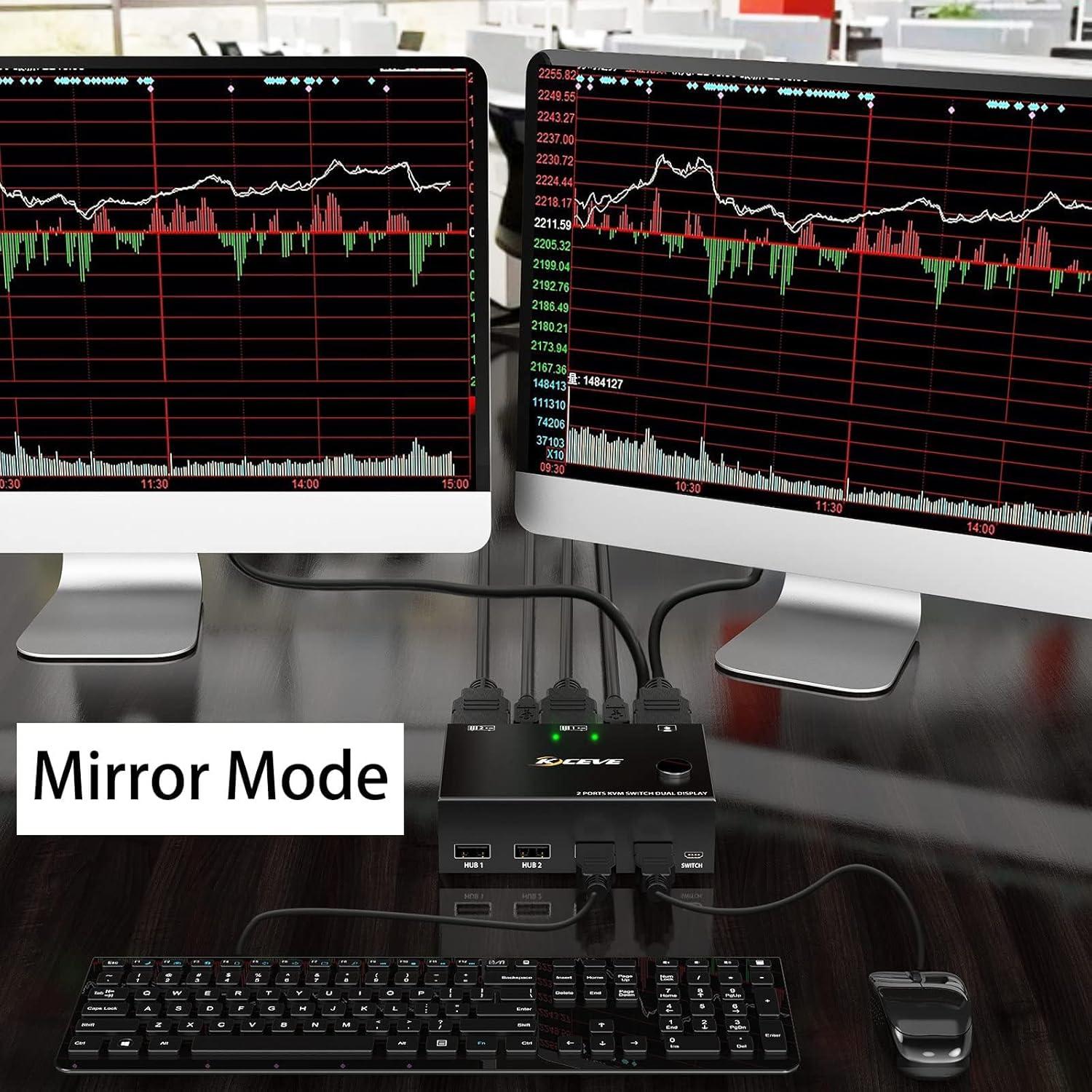Conmutador KVM Doble Monitor HDMI 4K MLEEDA 2 Puertos USB