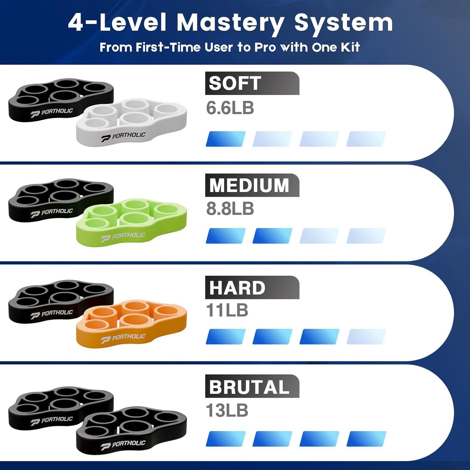 Ejercitador de Mano PORTHOLIC - Fortalecedor de Agarre 4 Niveles