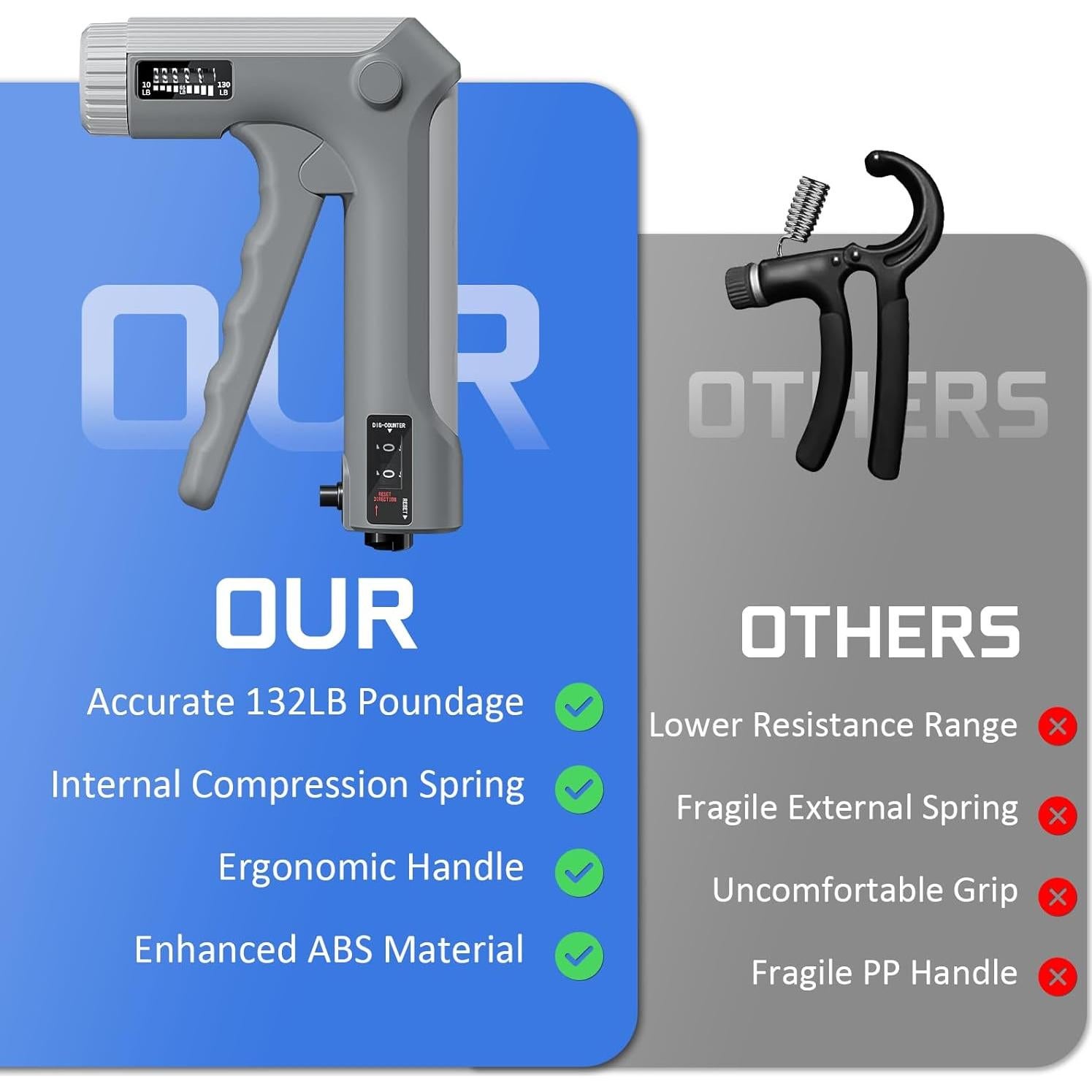 Kit de Entrenador de Fuerza de Agarre HICHOR - Resistencia Ajustable