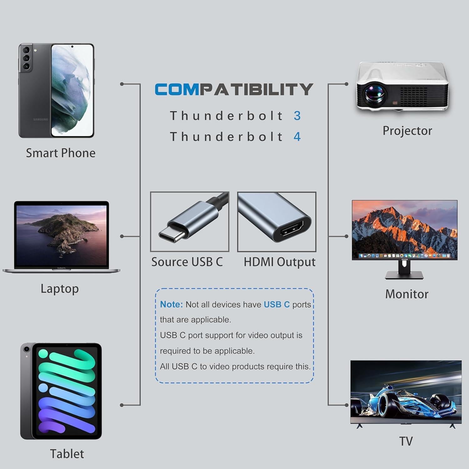 Adaptador USB C a HDMI MINDORLEN 4K 30Hz para MacBook y más