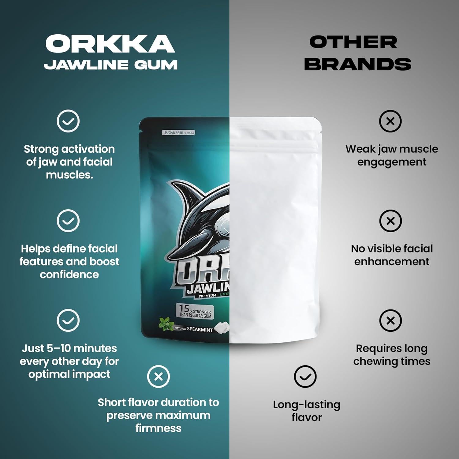 Goma de Mandíbula ORKKA 15X Vegana Sabor Menta 30 Piezas