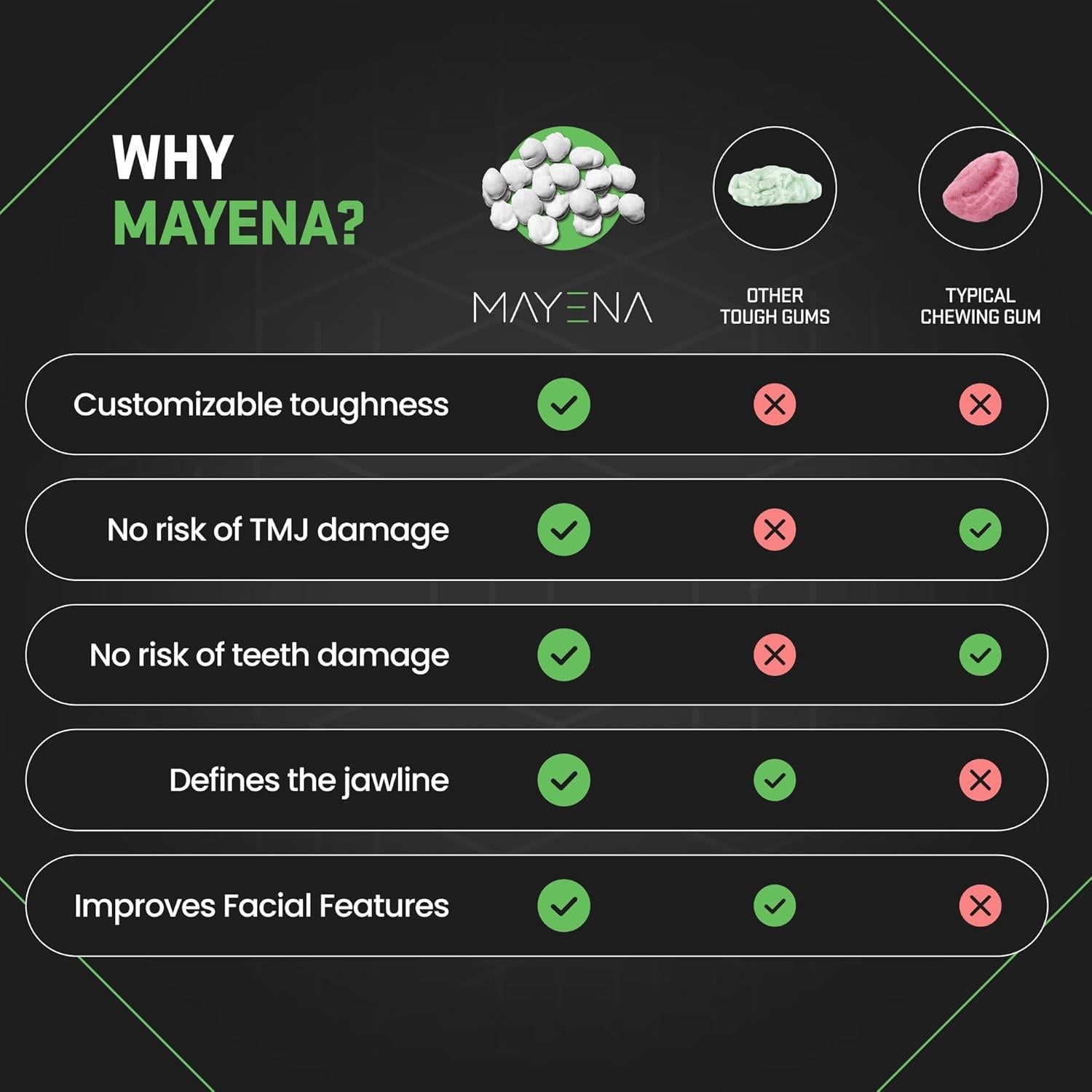 Chicle Duro Mayena para Mandíbula 400 Piezas Sabor Menta