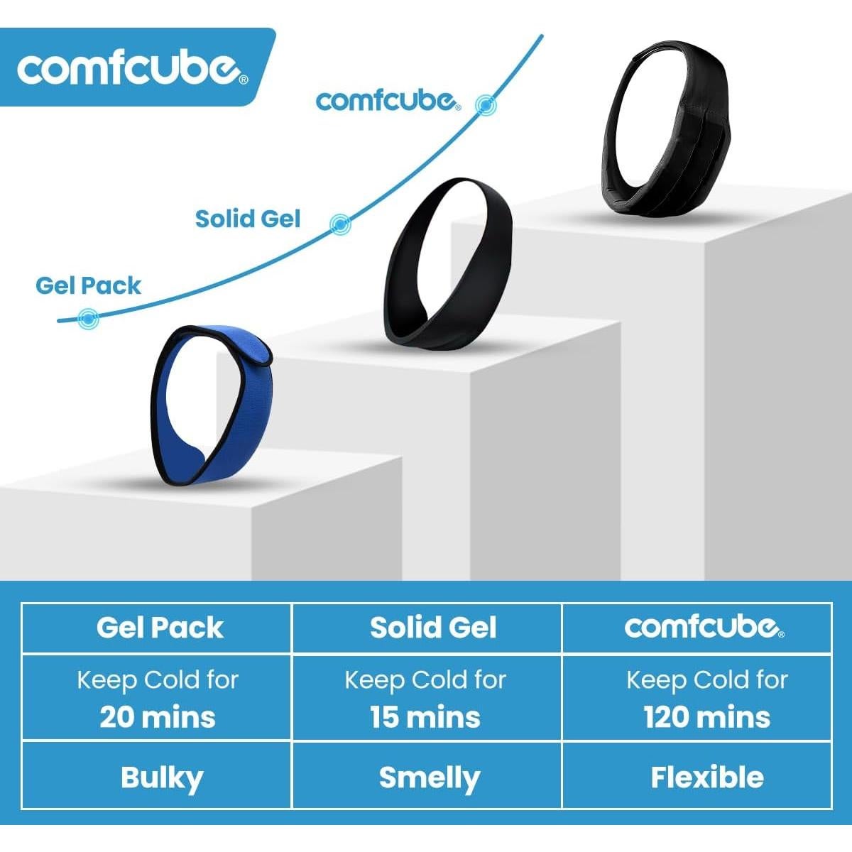 Compresa de Hielo Facial Comfcube para Muelas del Juicio 72.9 cm
