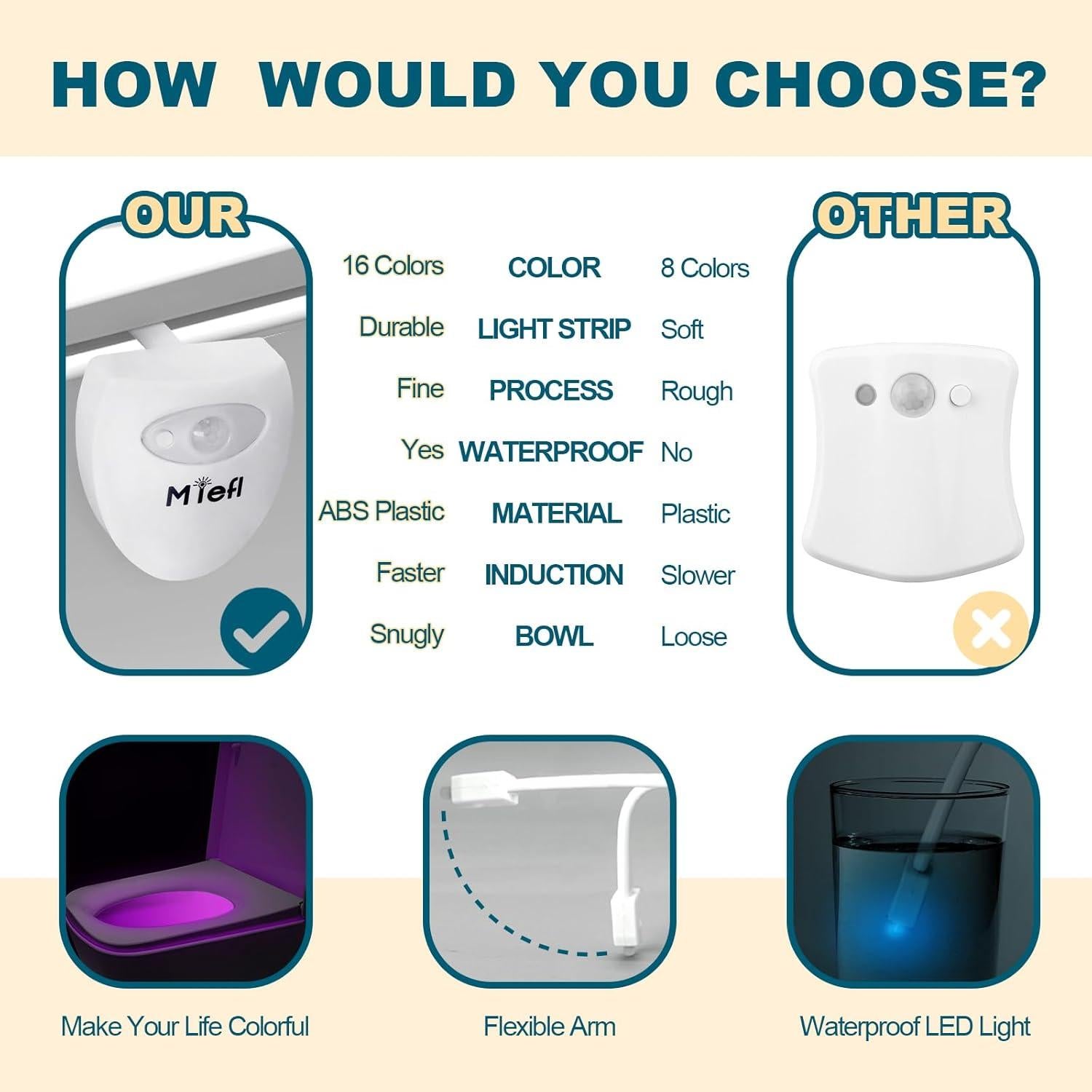 Luz de Inodoro LED MIEFL con Sensor de Movimiento 16 Colores