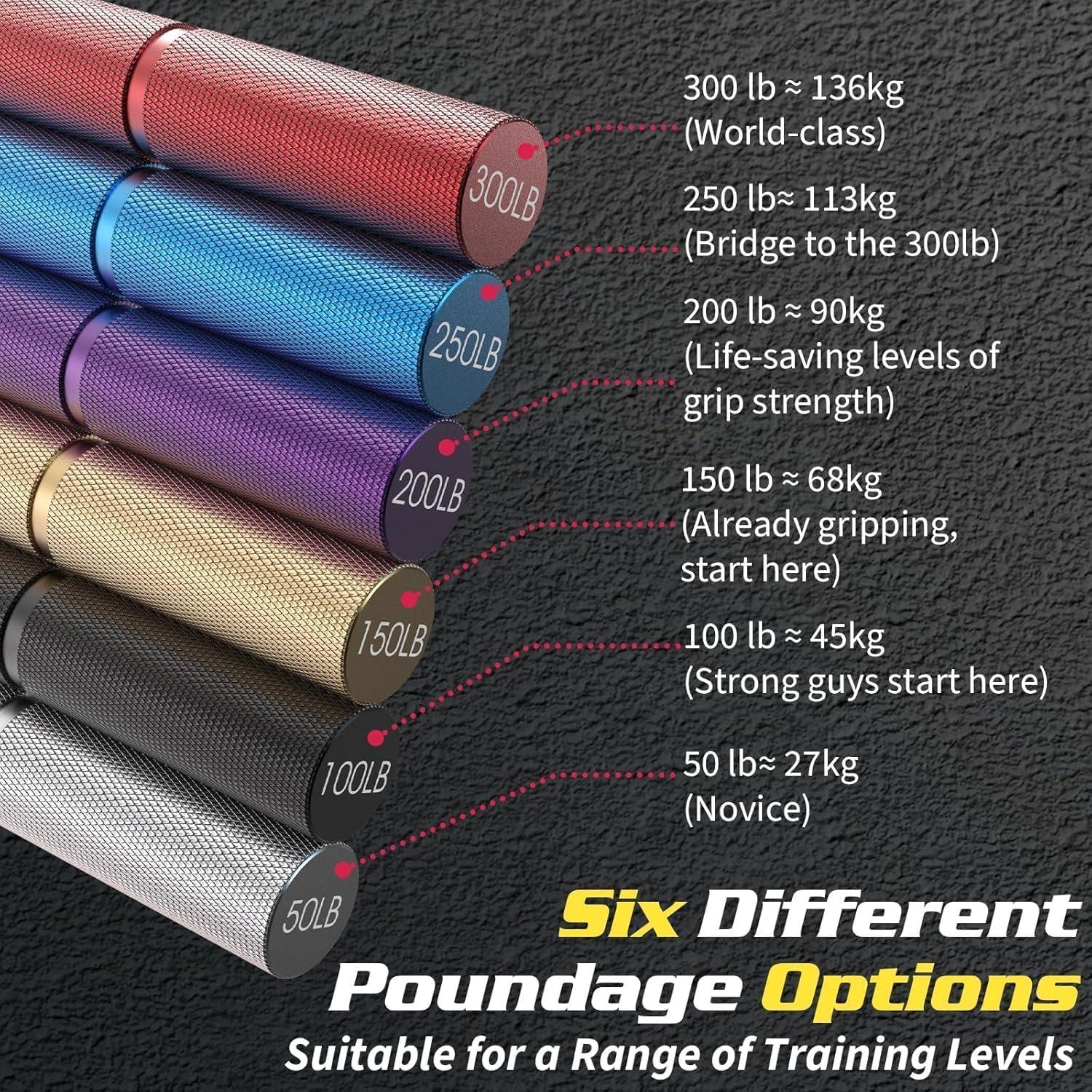 Fortalecedores de Agarre CUITXYS 6 Niveles 50-300LBS