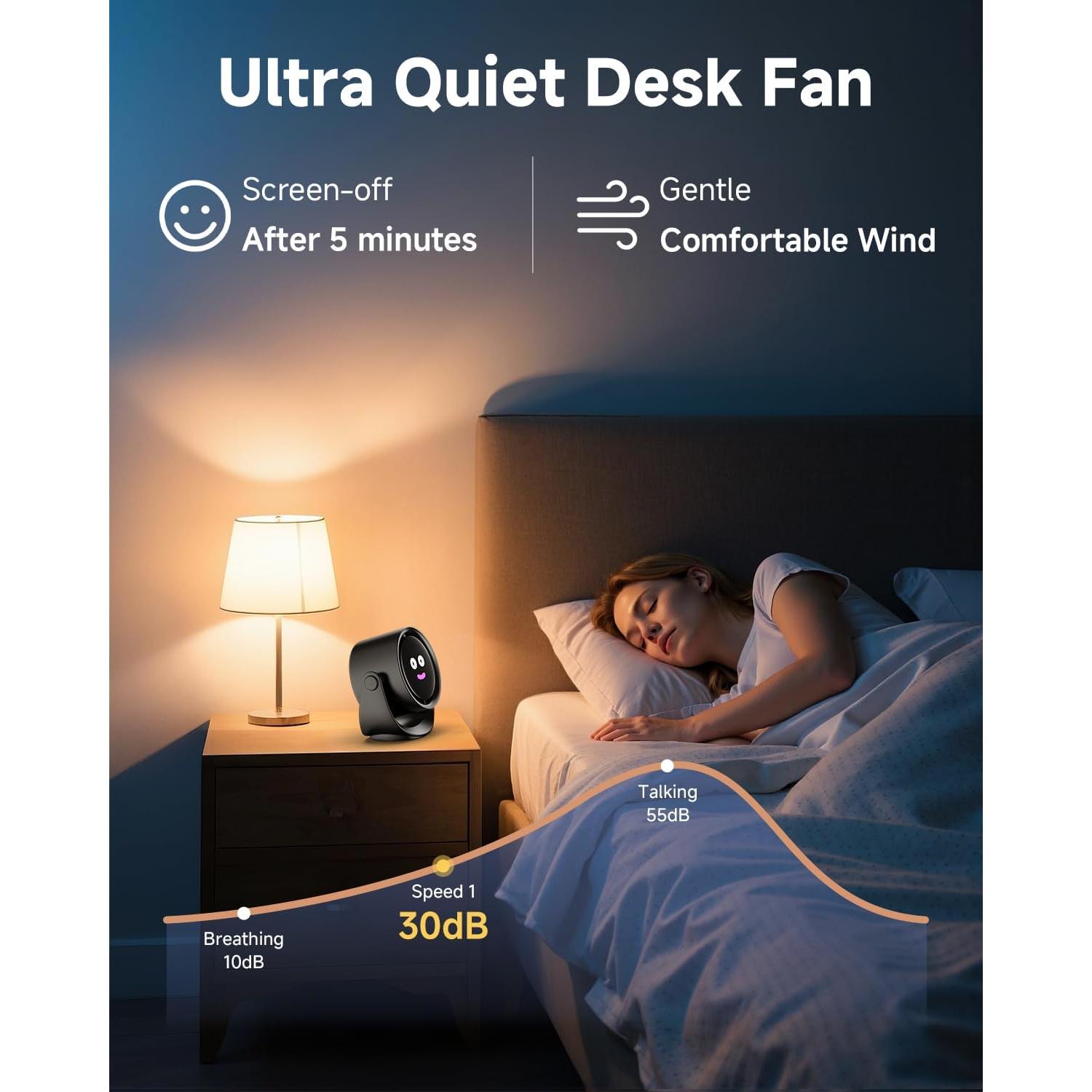 Ventilador de Escritorio YOSHENMO A229 15.24 cm 5 Velocidades