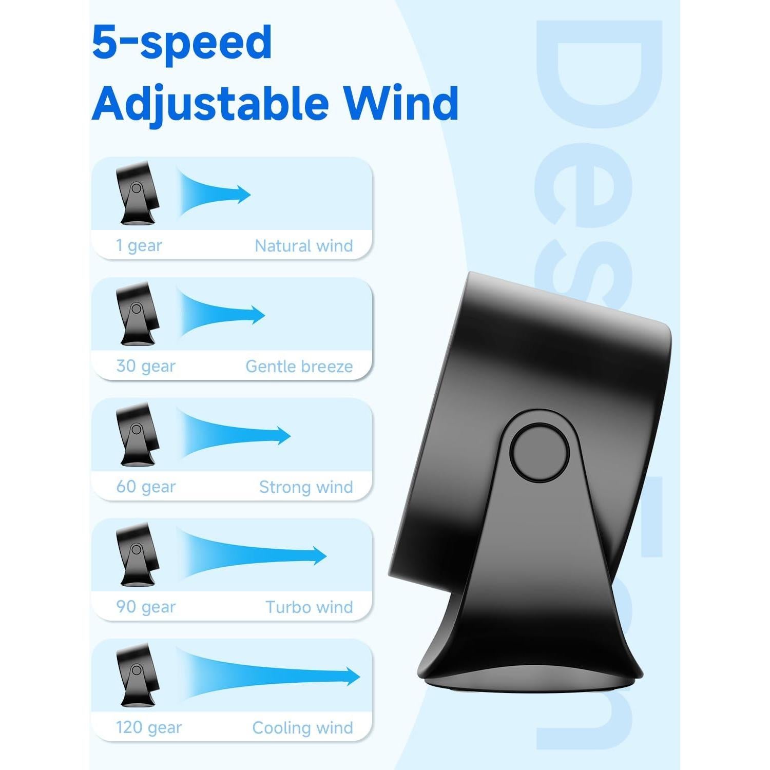 Ventilador de Escritorio YOSHENMO A229 15.24 cm 5 Velocidades