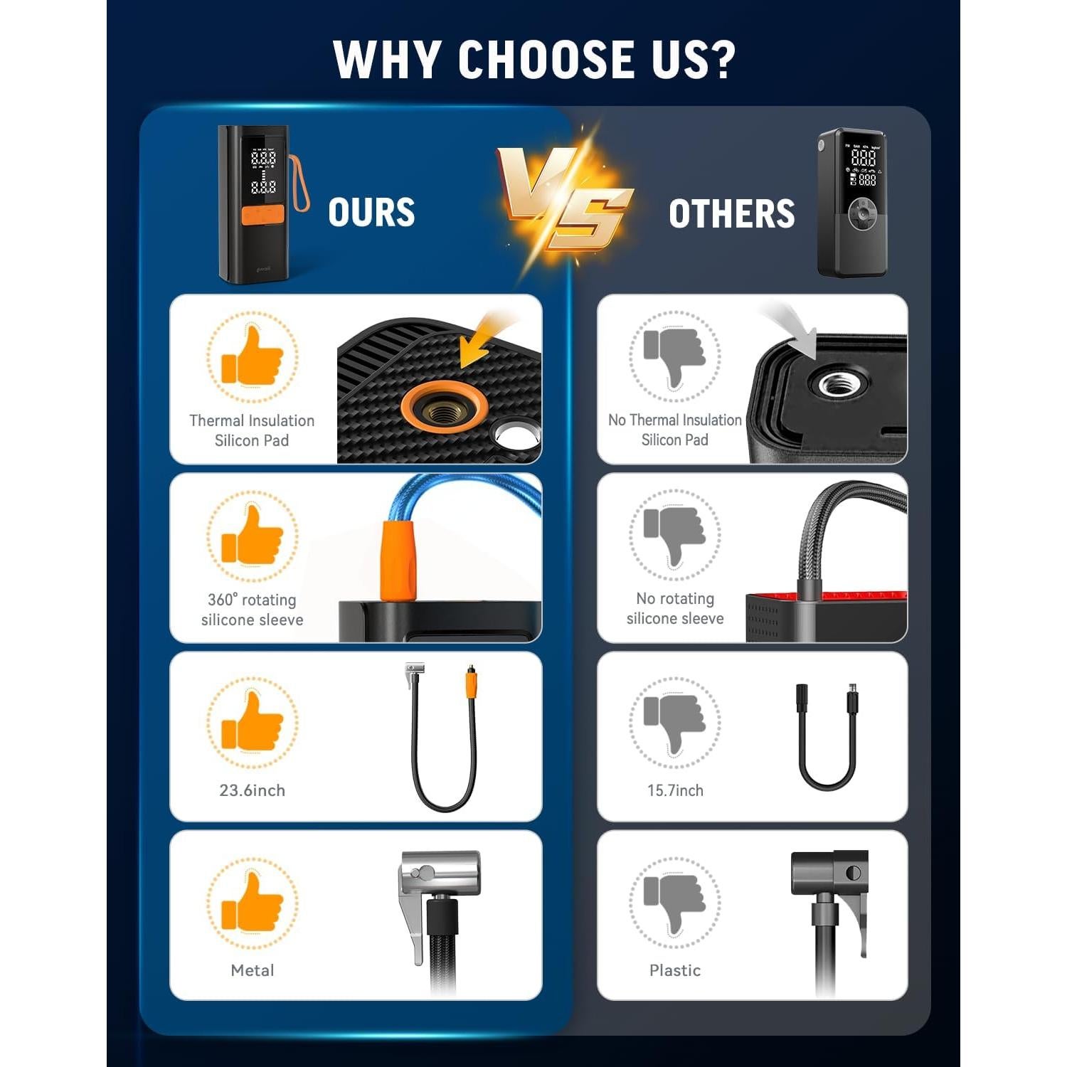 Compresor de Aire Portátil Gmaii GM-PAC-001 150 PSI Inalámbrico