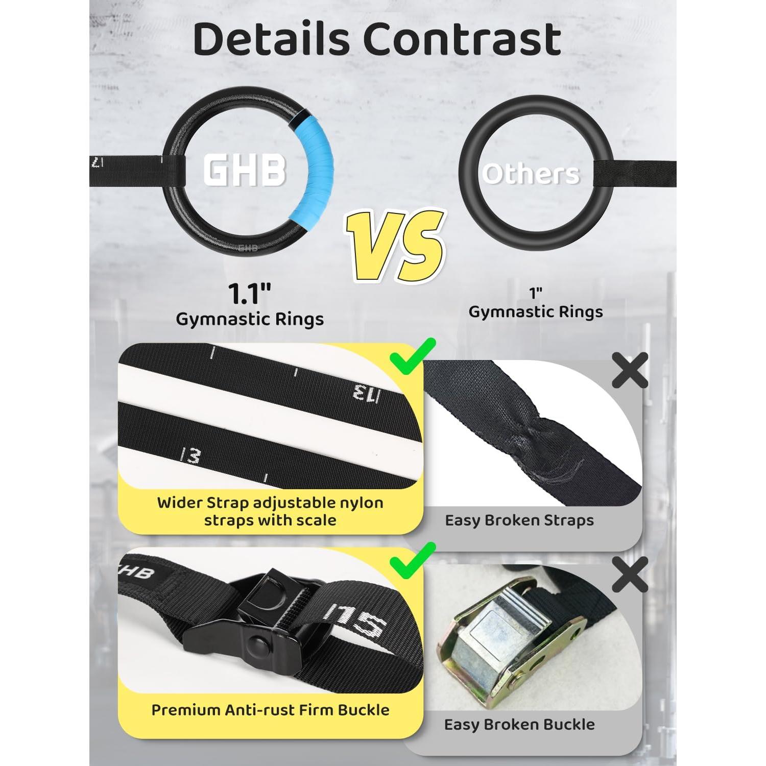 Anillas Gimnásticas GHB TPL-95 5m Correas Ajustables 499kg