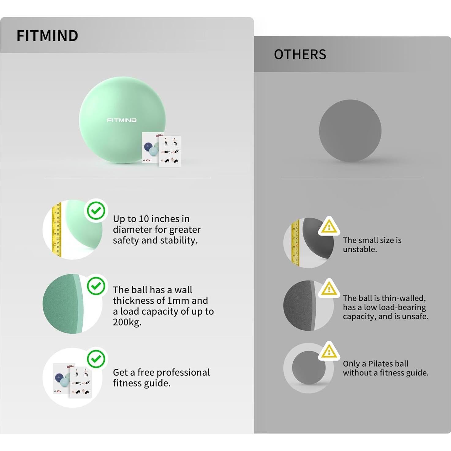 Bola de Pilates FITMIND 25.4 cm para Yoga y Fitness