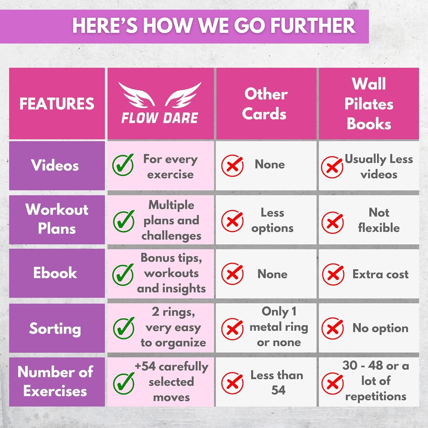 Tarjetas de Ejercicio de Pilates en la Pared Flow Dare - 66 Tarjetas con Videos y Plan de Entrenamiento