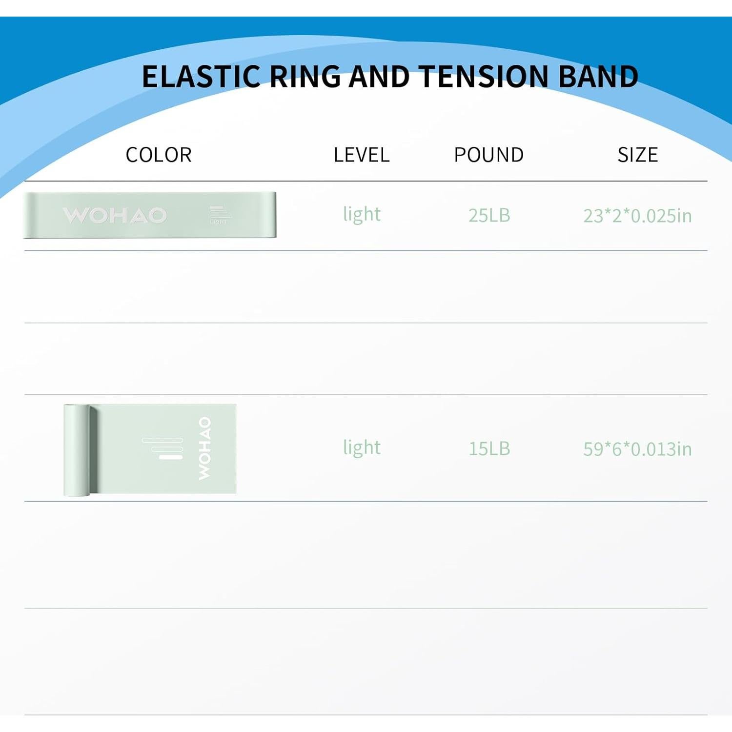 Juego de Bandas de Resistencia WOHAO Verde - 11.34KG, Fitness