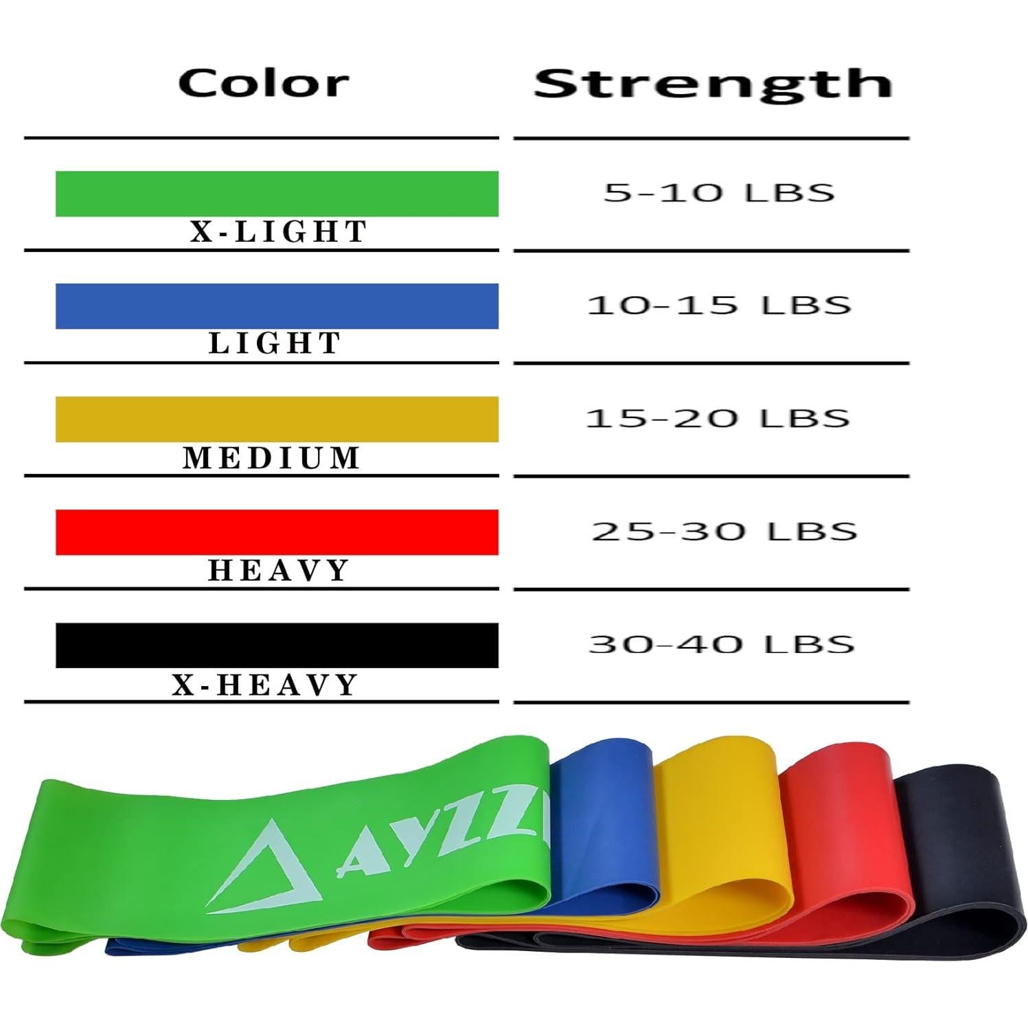 Bandas de Resistencia AYZZEL - Juego de 5 para Ejercicio