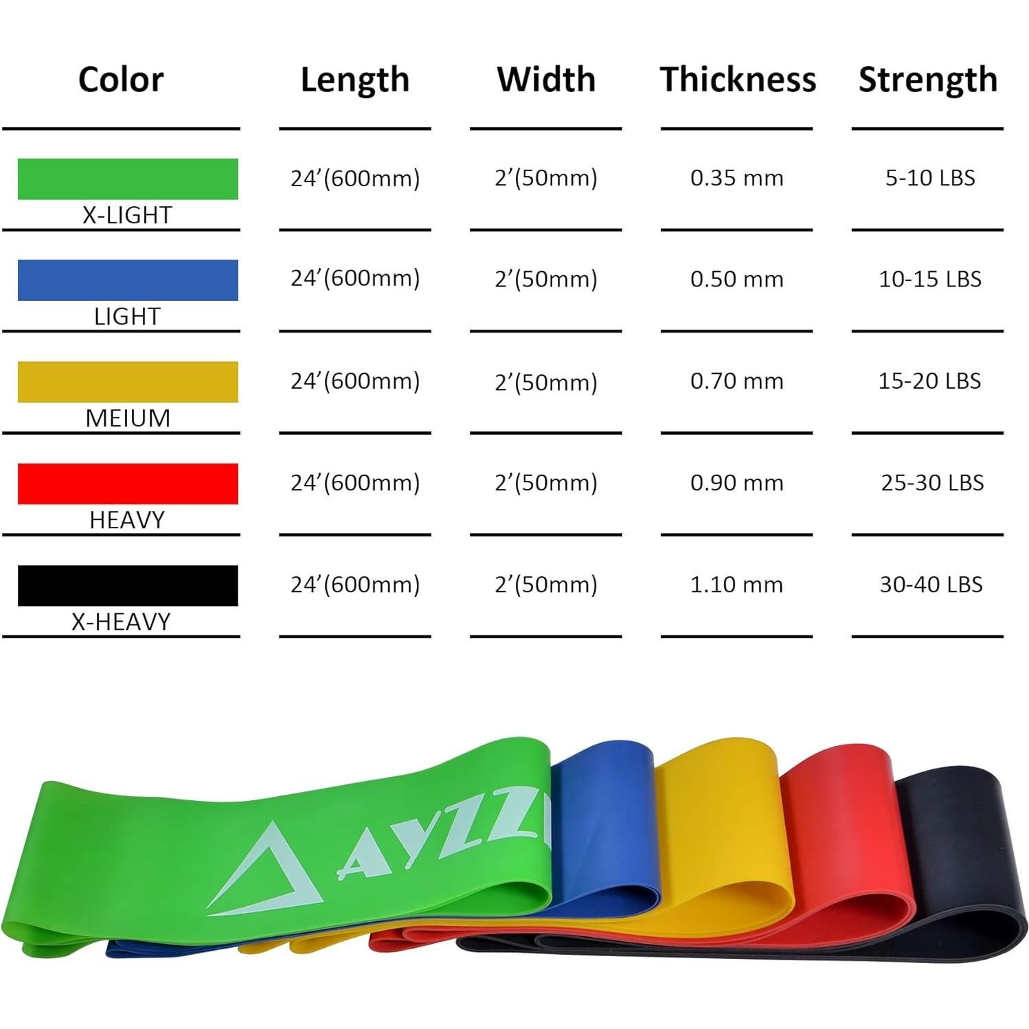 Bandas de Resistencia AYZZEL - Juego de 5 para Ejercicio