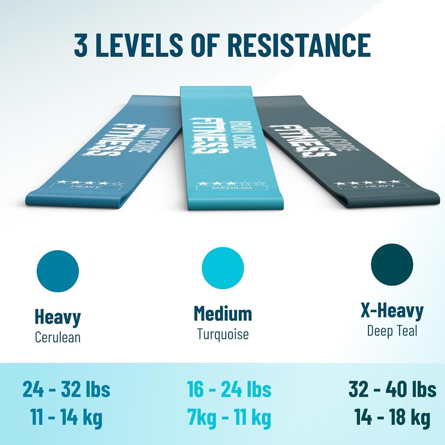 Bandas de Resistencia Láttex Iron Core Fitness - 3 Niveles