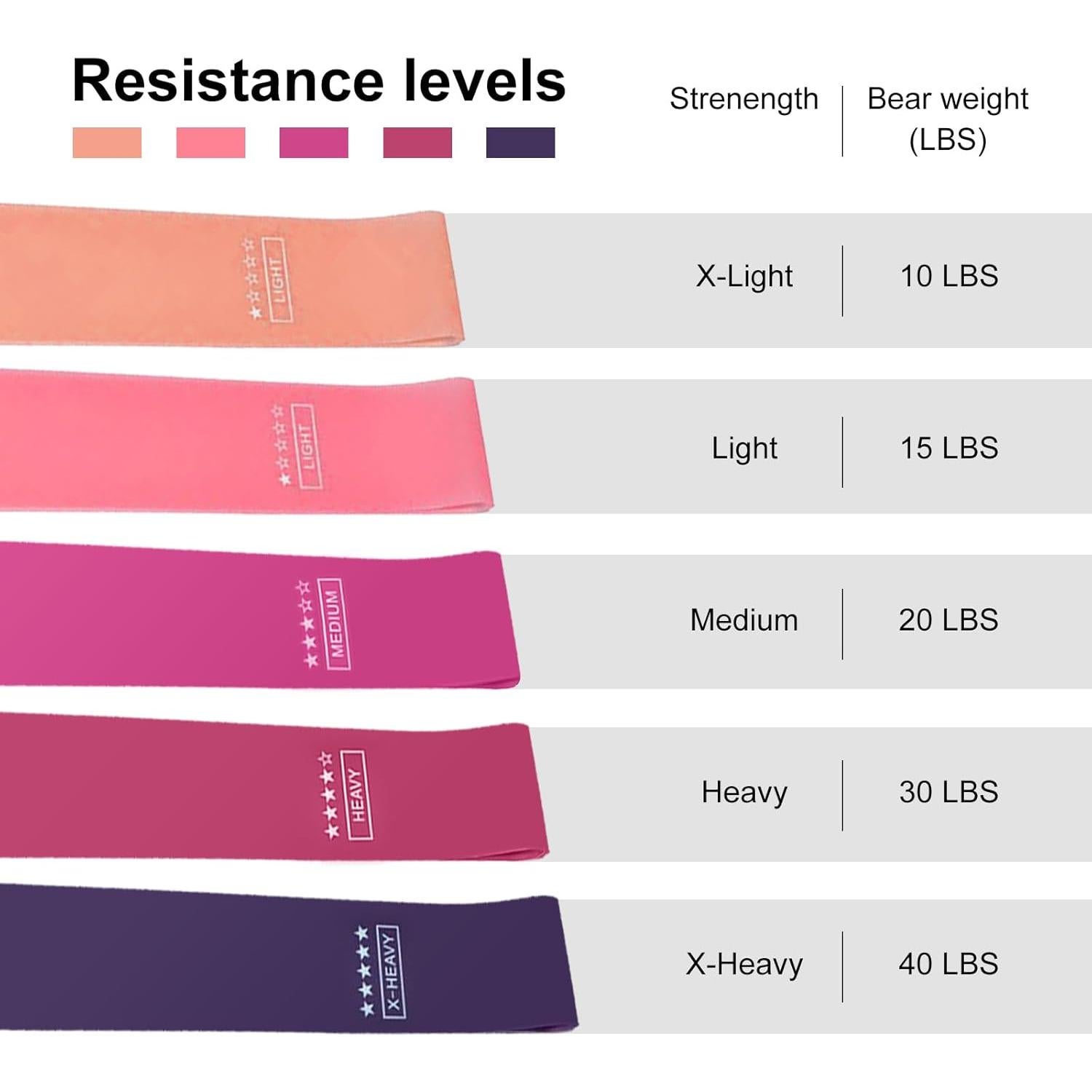 Juego de Bandas de Resistencia BOYYJING 5 Niveles 30x5cm