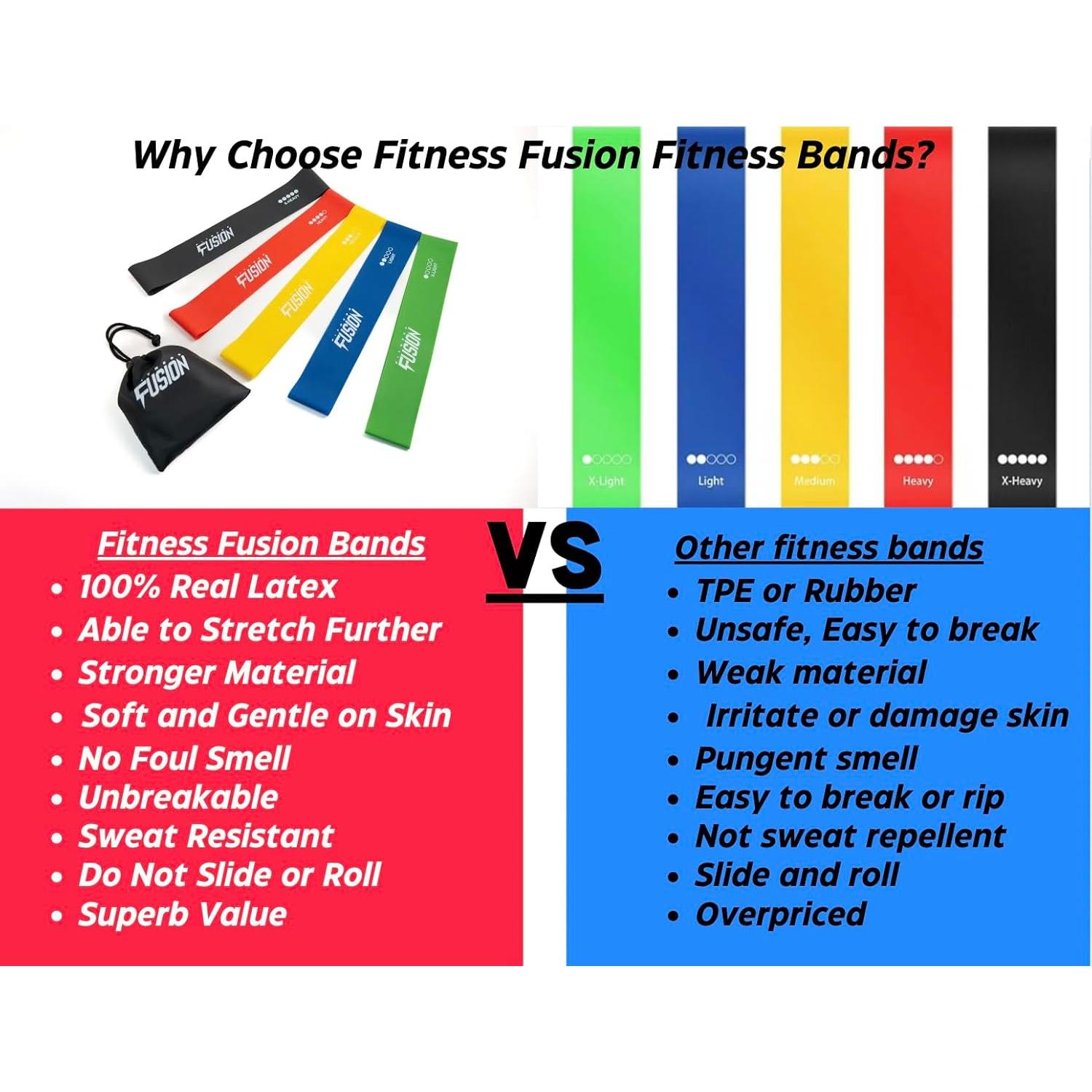 Conjunto de 5 Bandas de Resistencia Fitness Fusion - Antideslizantes