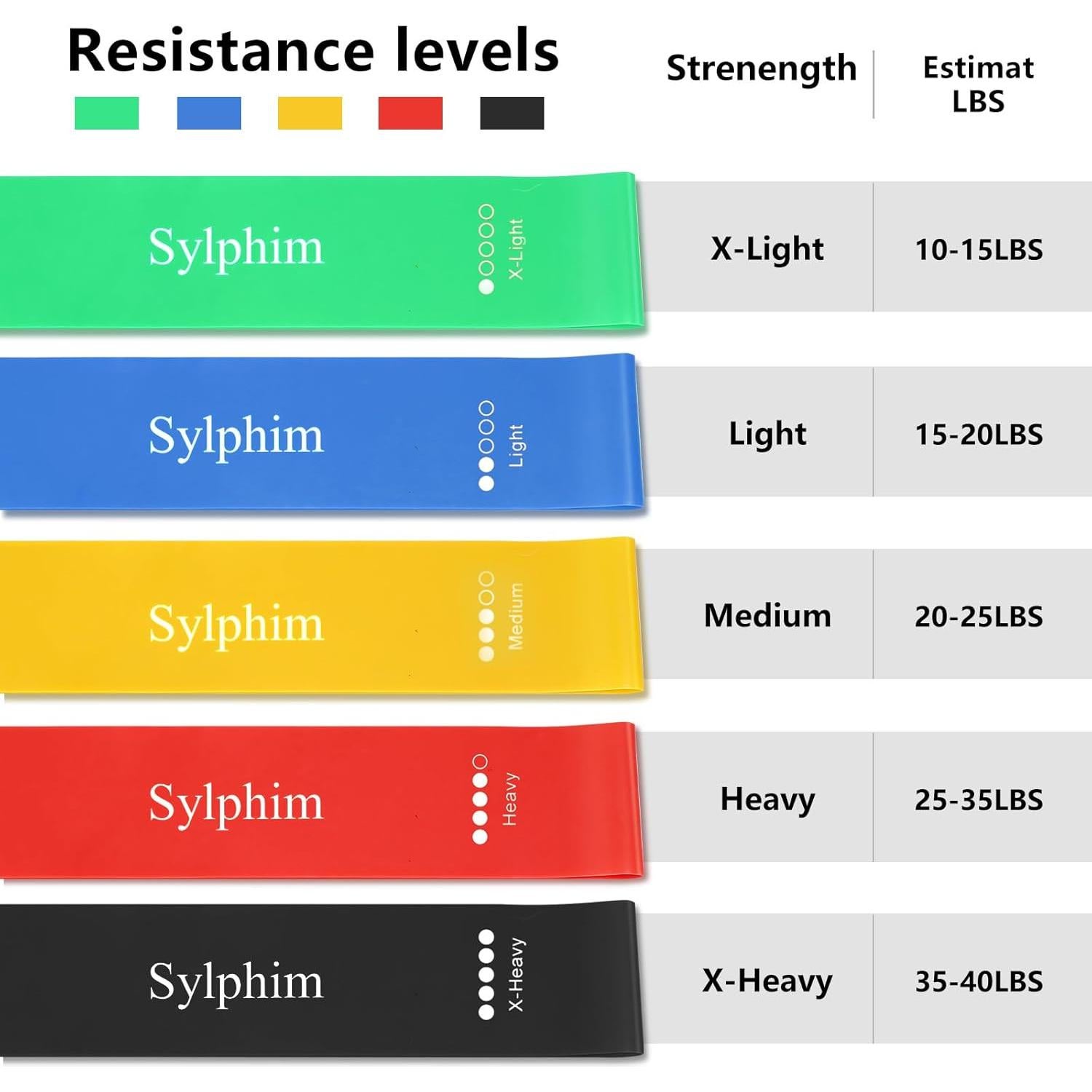 Set de 5 Bandas de Resistencia Sylphim con Bolsa y Guía