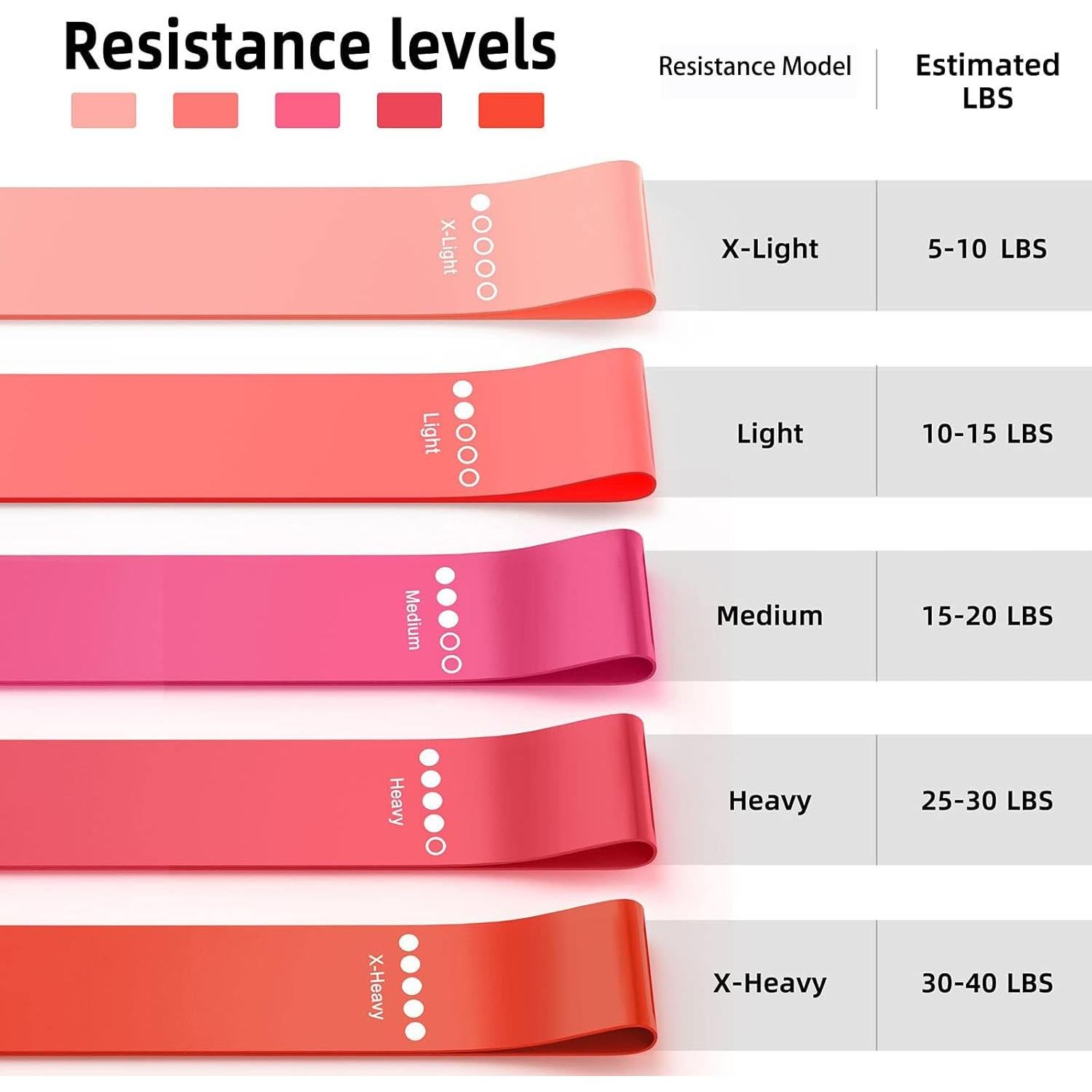 Bandas de Ejercicio de Resistencia EIen - Juego de 5 Niveles