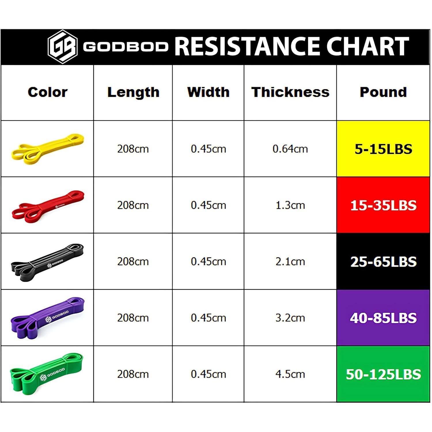 Juego de Bandas de Resistencia GODBOD - 5 Niveles para Fitness