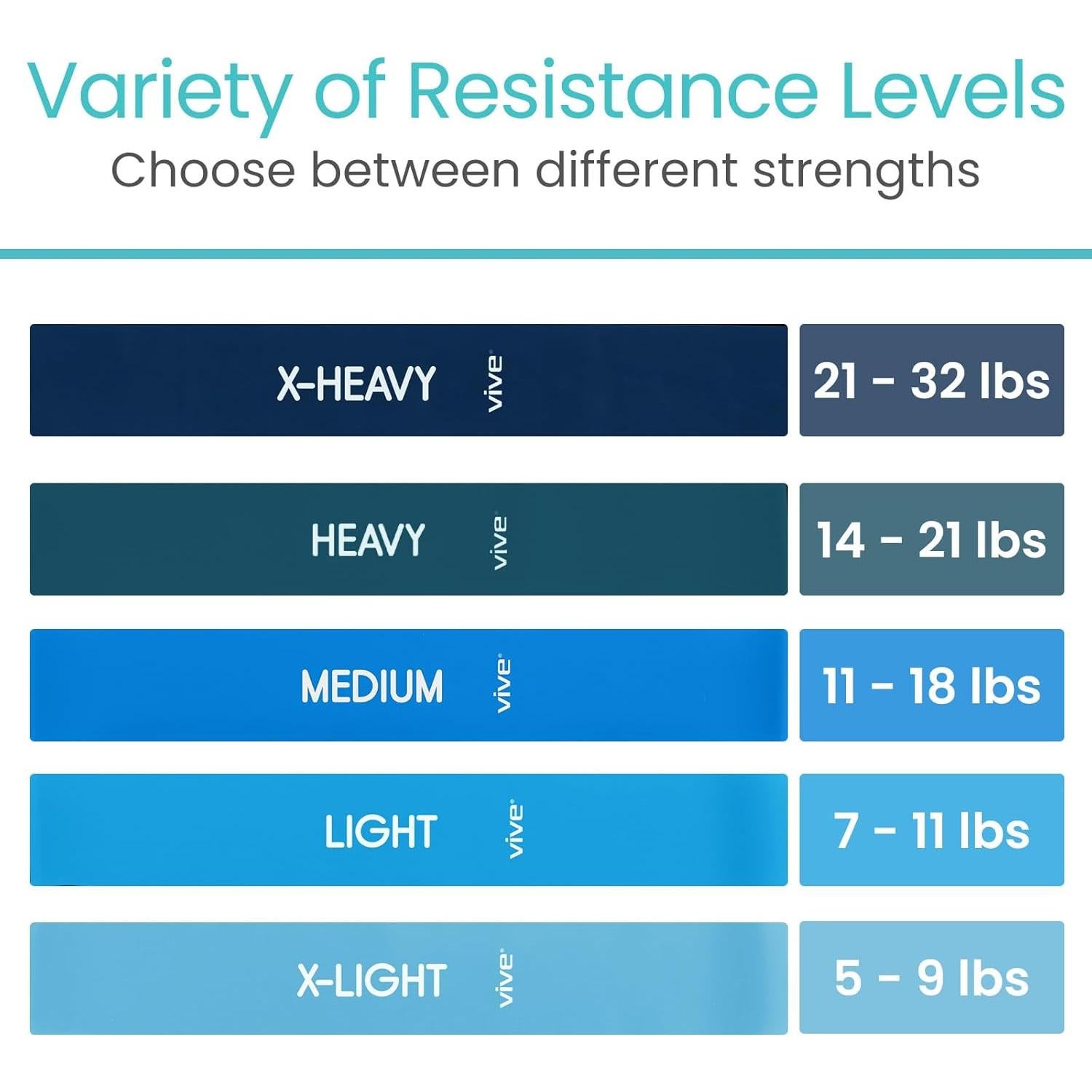 Bandas de Resistencia Vive 5 Piezas - Estiramiento y Tonificación