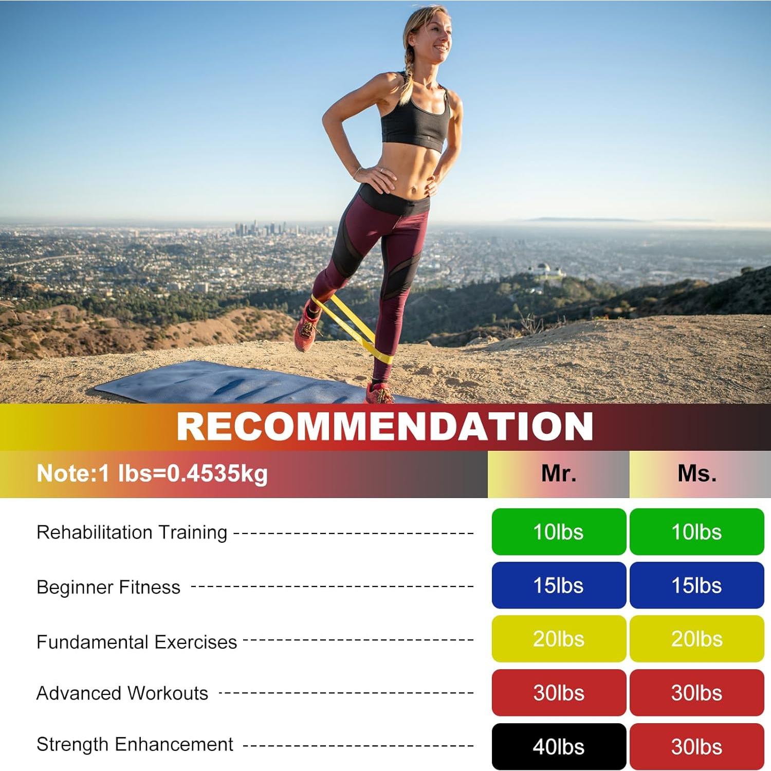 Conjunto de Bandas de Resistencia SZHLUX 5 Niveles para Fitness