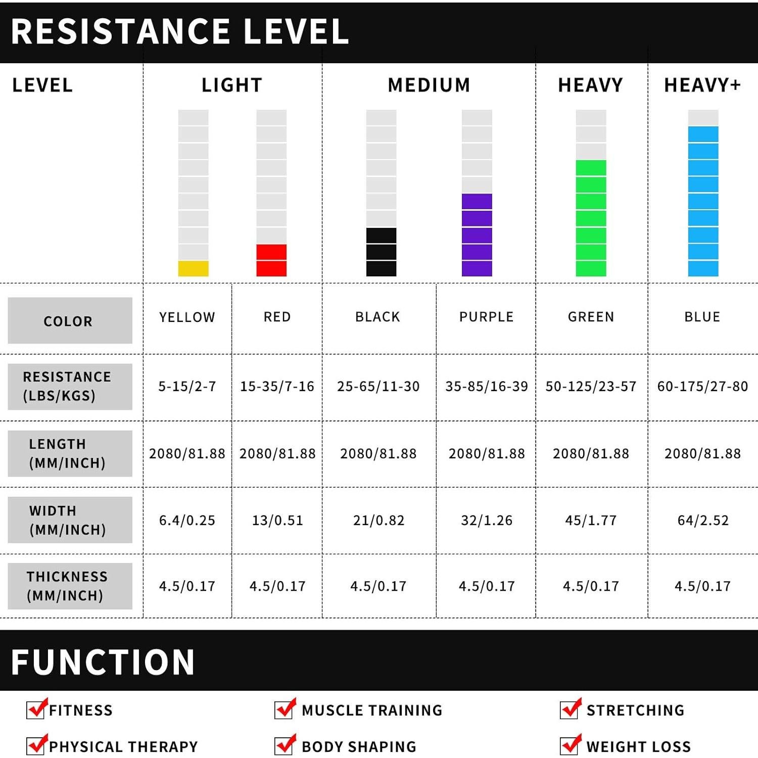 Banda de Resistencia VAFOTON para Entrenamiento Pesado - Láttex