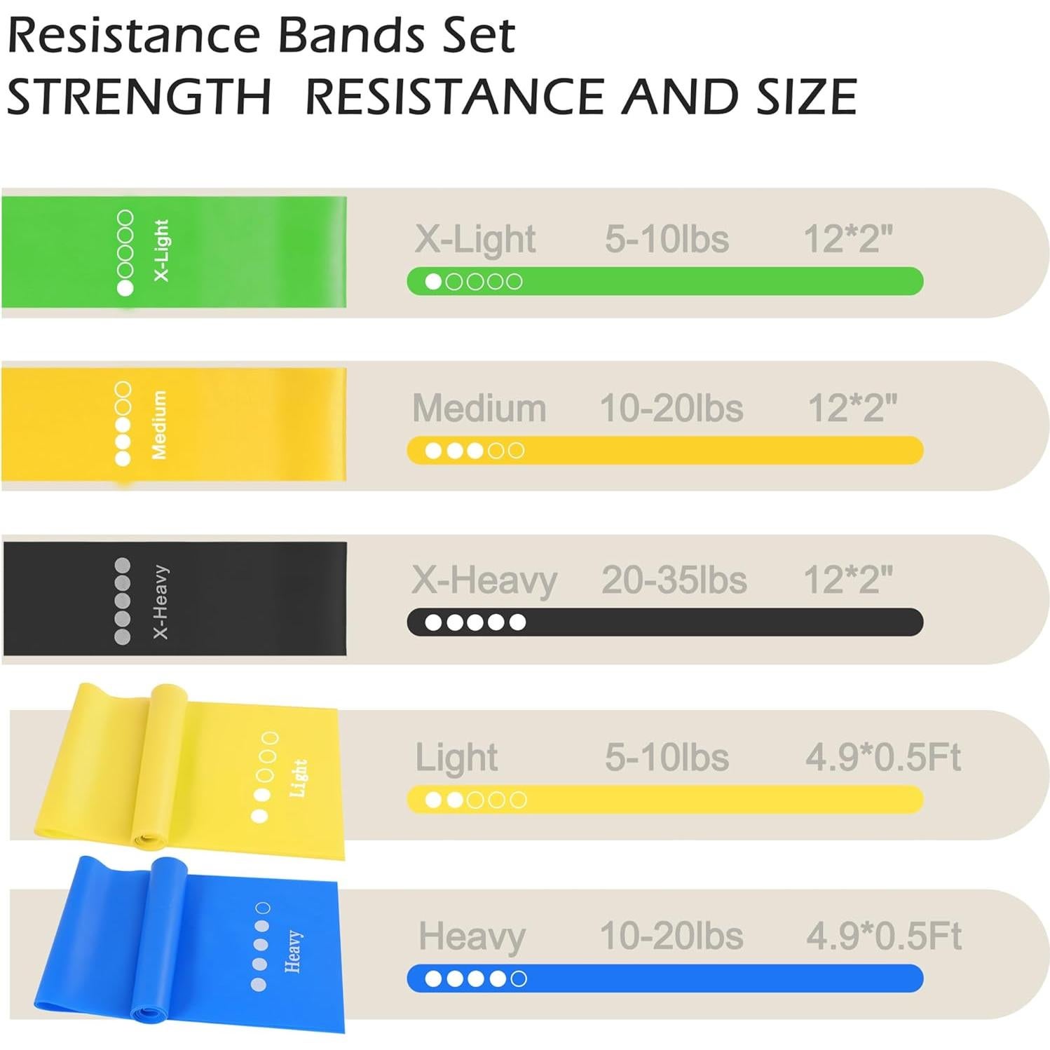 Conjunto de 5 Bandas de Resistencia MoHern para Ejercicio