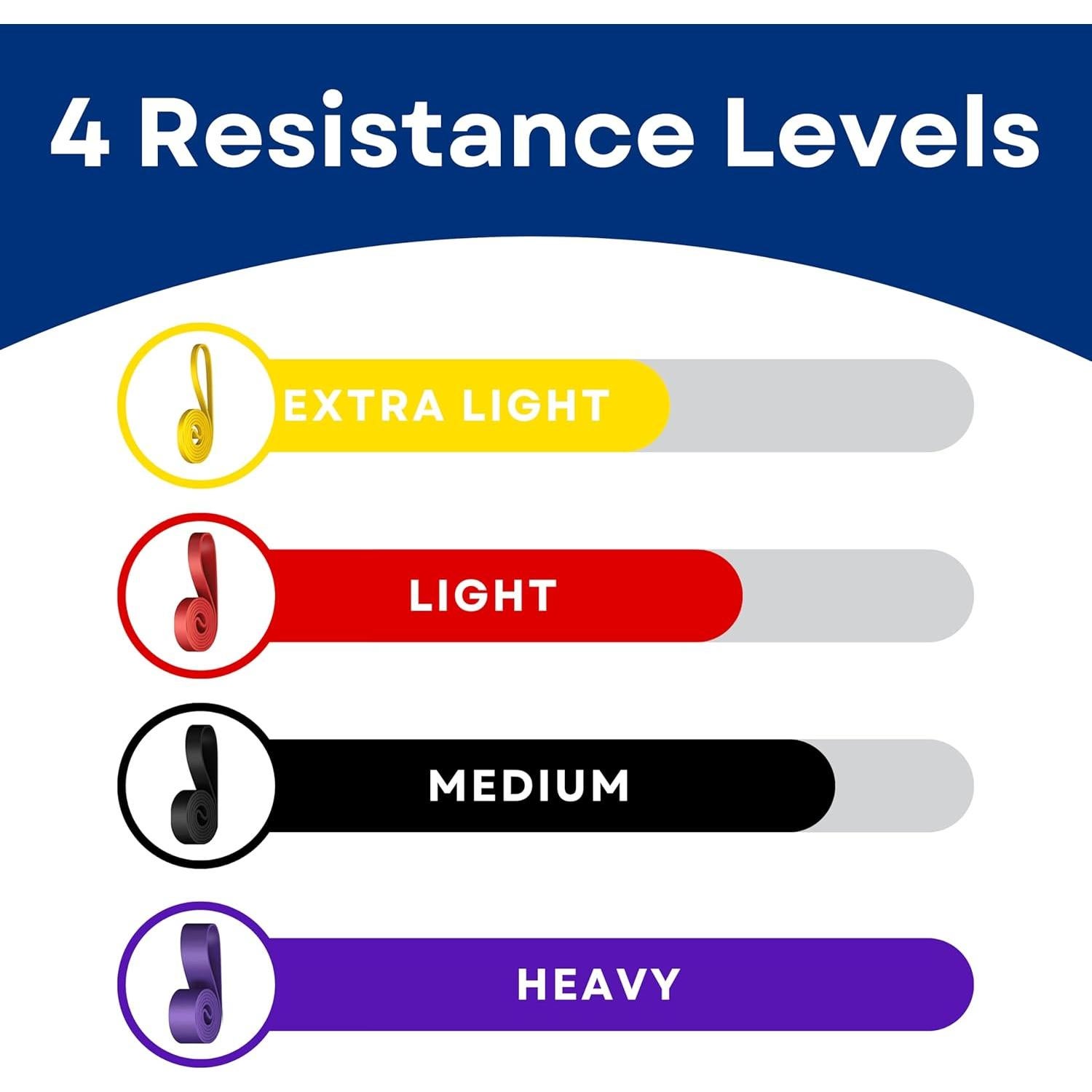 Set de 4 Bandas de Resistencia RMS para Ejercicio y Terapia