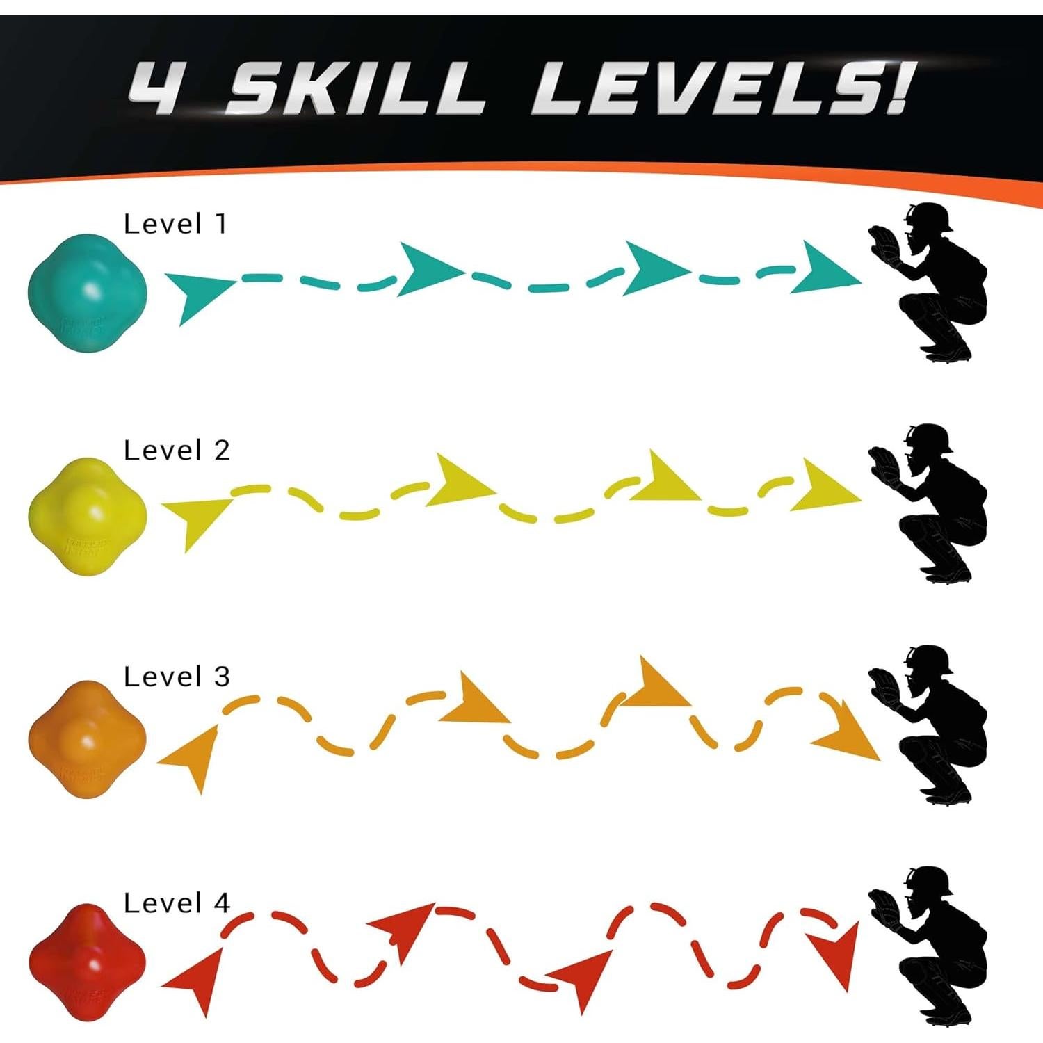 Pelotas de Reacción Ultra-Bounce Precision Impact - 4 Niveles