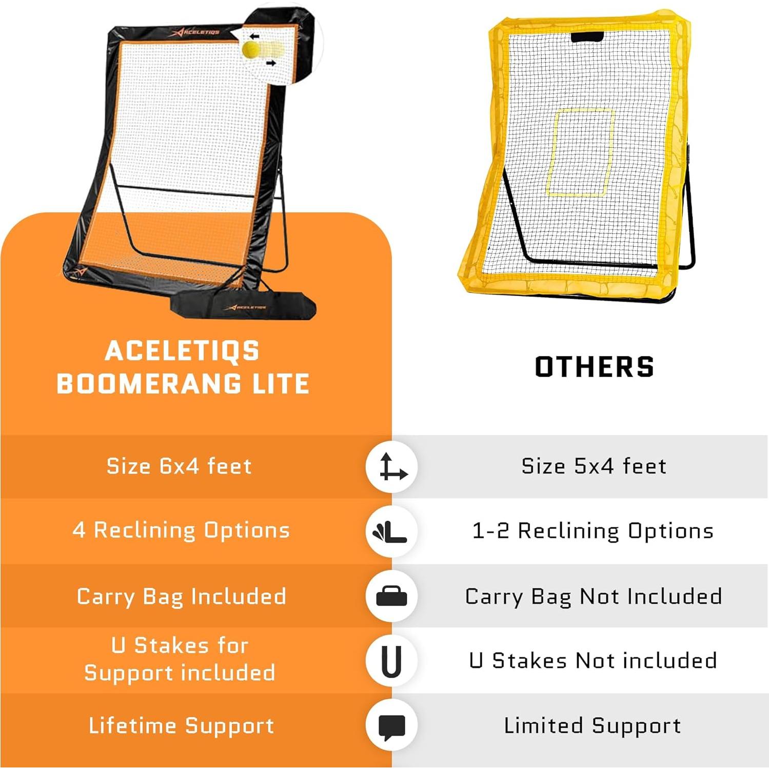 Rebotador de Lacrosse ACELETIQS 4x6 Pies Ajustable para Entrenamiento