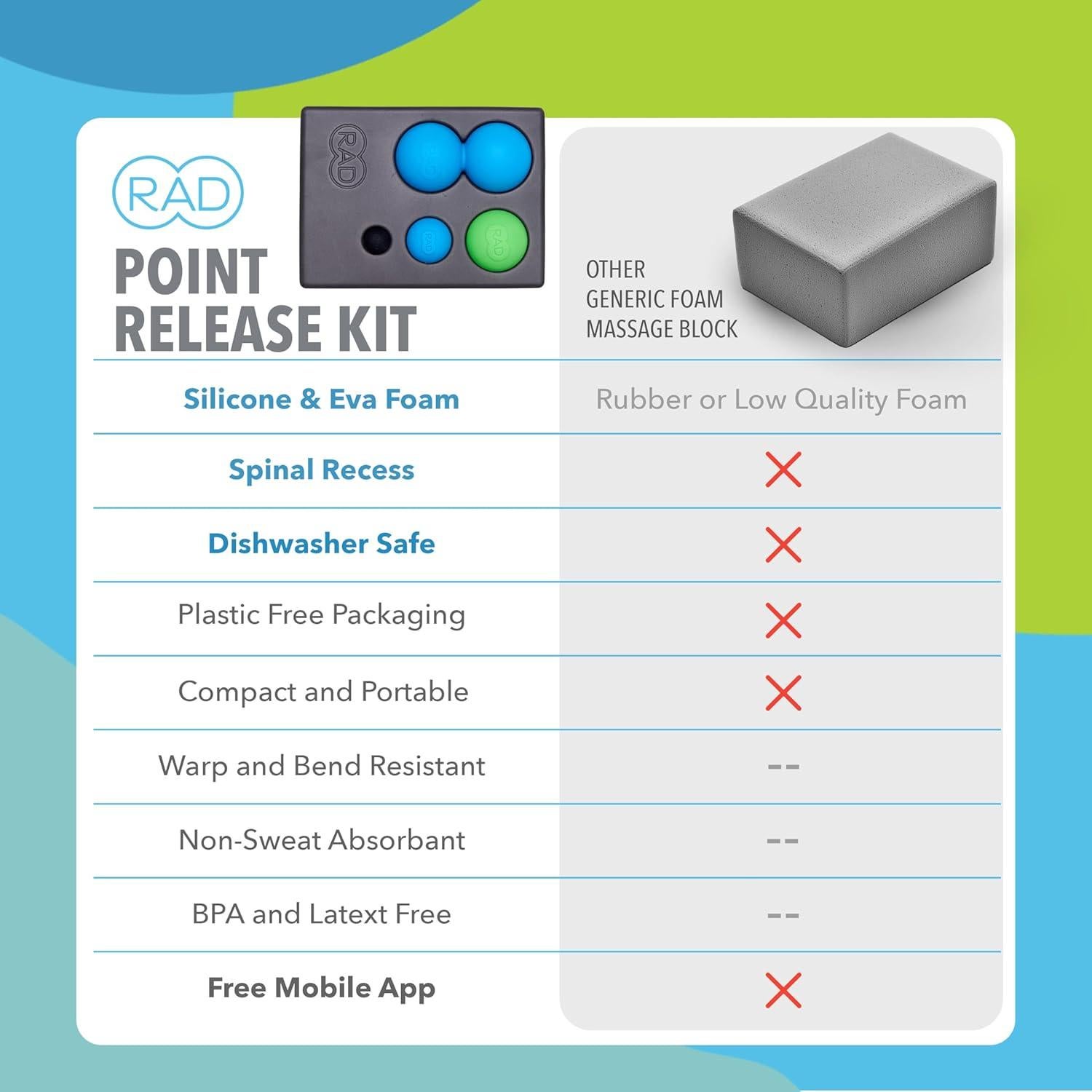 Kit de Masaje RAD 5 en 1 - Rodillo, Pelotas y Bloque