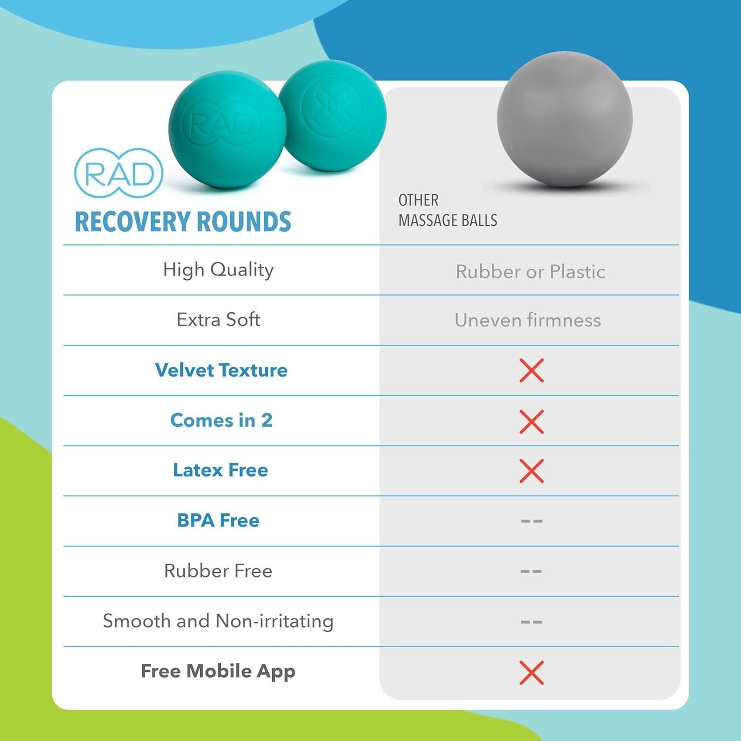 Pelotas de Masaje RAD Recovery Rounds - 2 Unidades Suaves