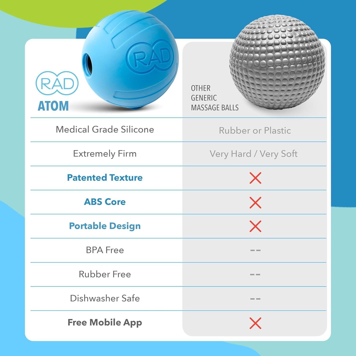 Pelota de Masaje RAD Atom - Liberación Miofascial 10.8 cm