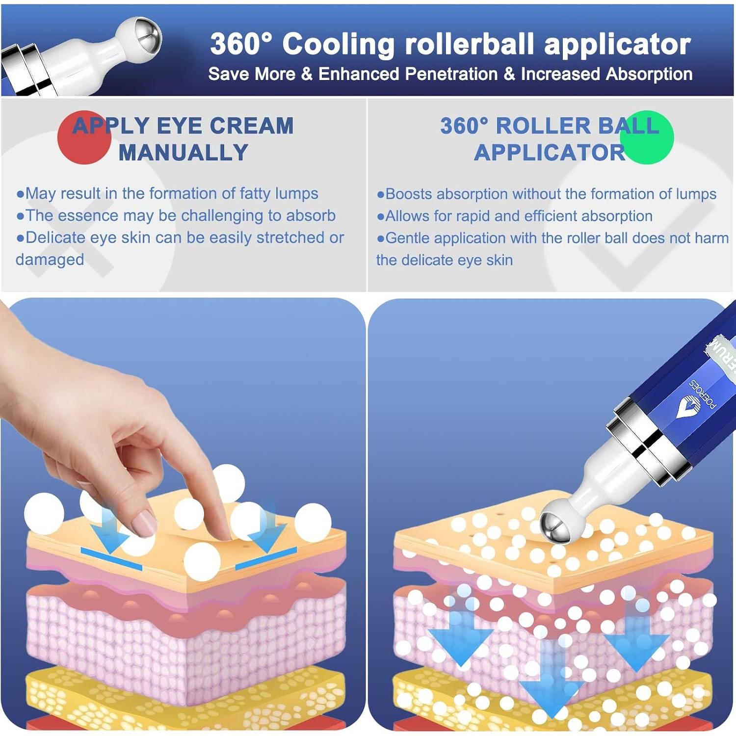 Suero para Ojos POEROES 8% Cafeína Retinol Ácido Hialurónico