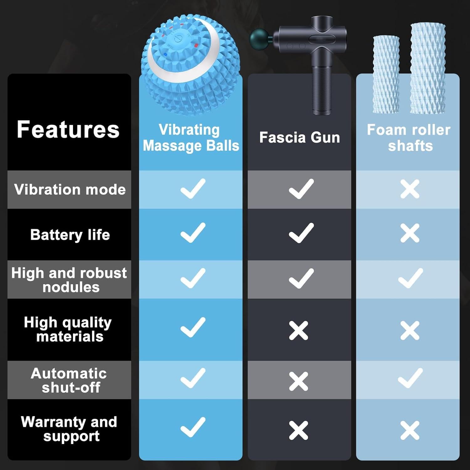 Bola de Masaje Vibrante Uppye 9.57 cm Alivio Dolor Muscular