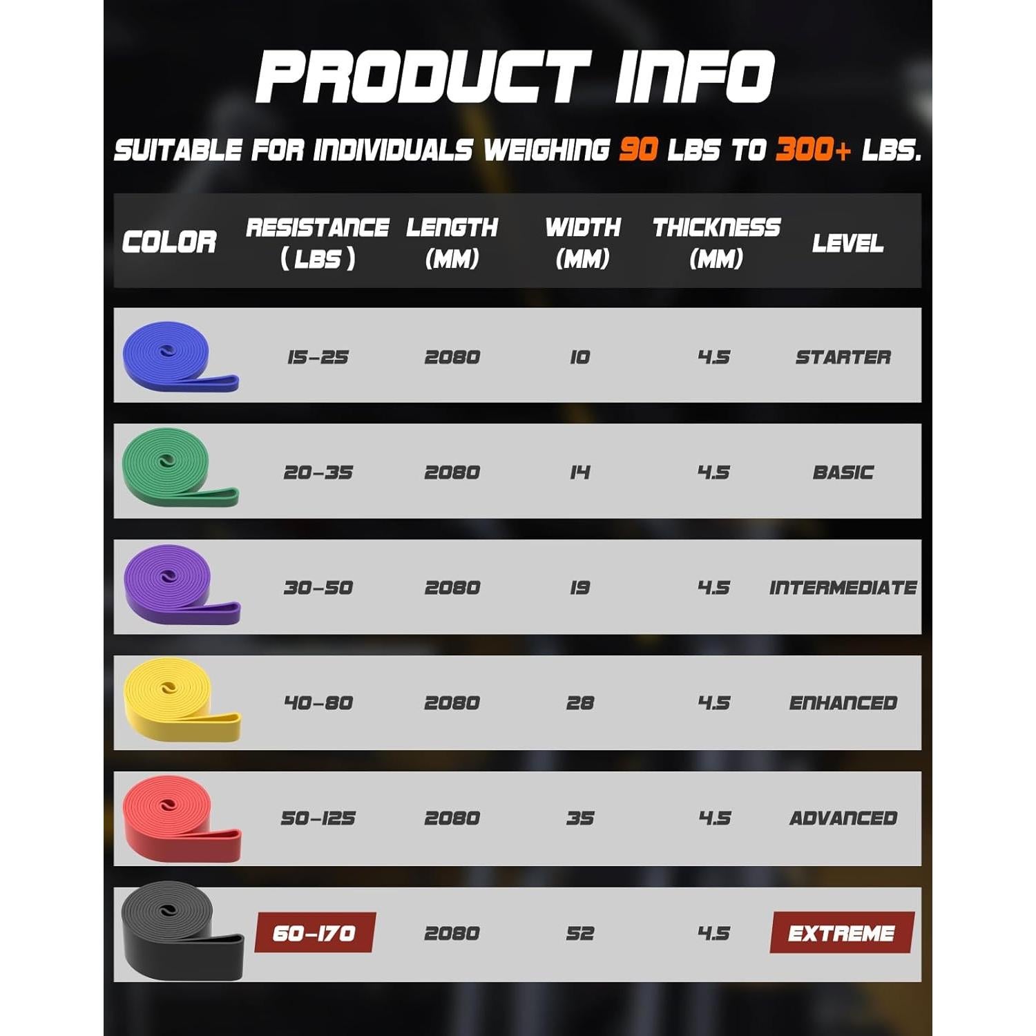 Juego de Bandas de Resistencia Fitense 6 Niveles para Pull Up