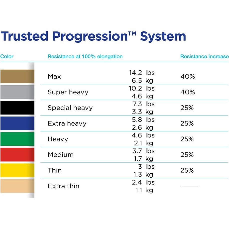 Tubo de Resistencia THERABAND Negro 127 cm Especial Pesado