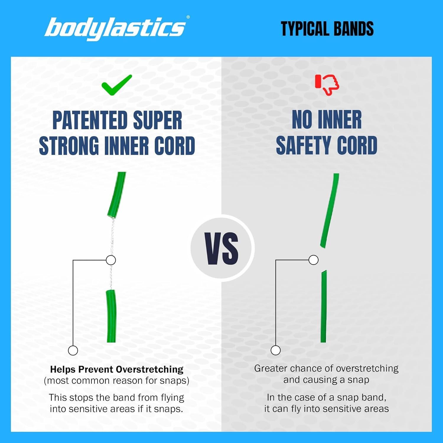 Conjunto de Bandas de Resistencia Bodylastics 10-190 lbs