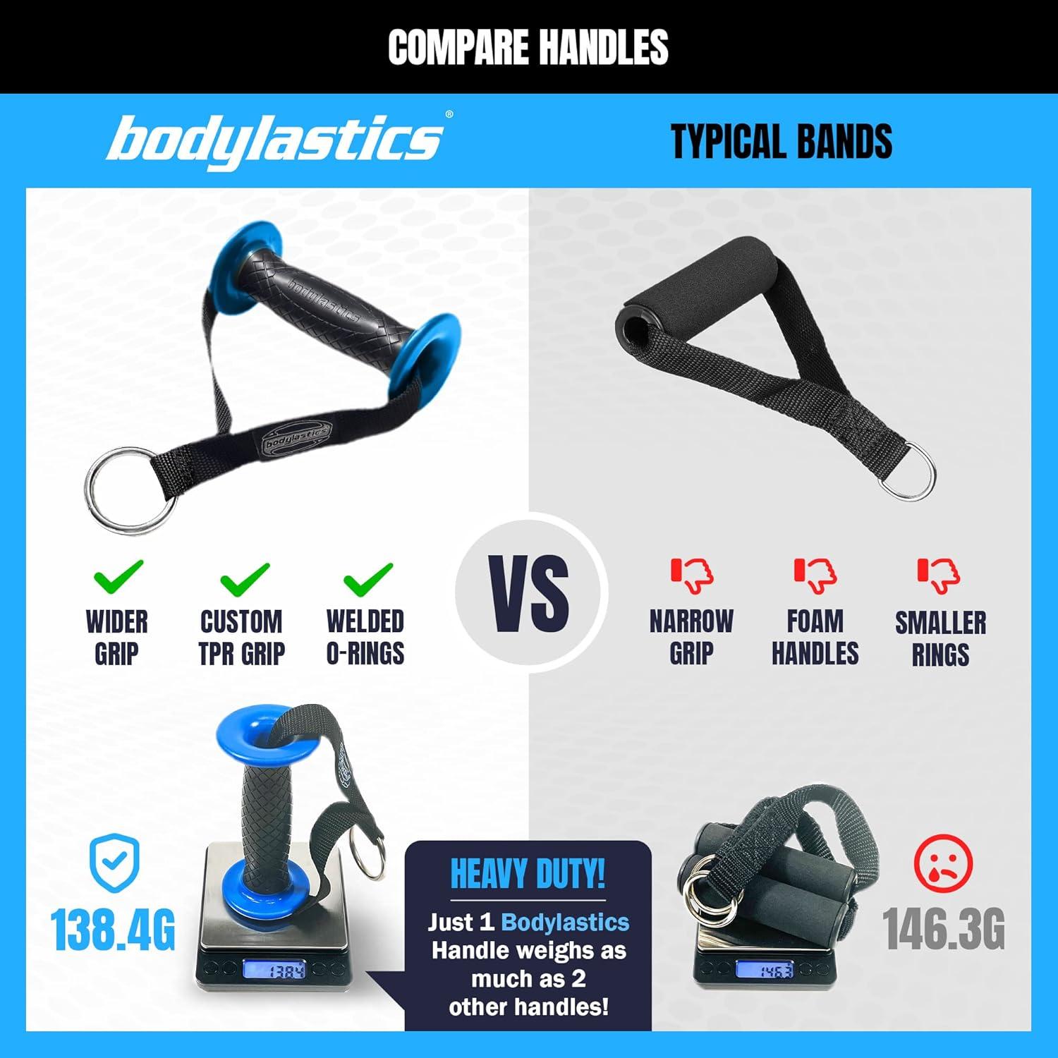 Conjunto de Bandas de Resistencia Bodylastics 10-190 lbs